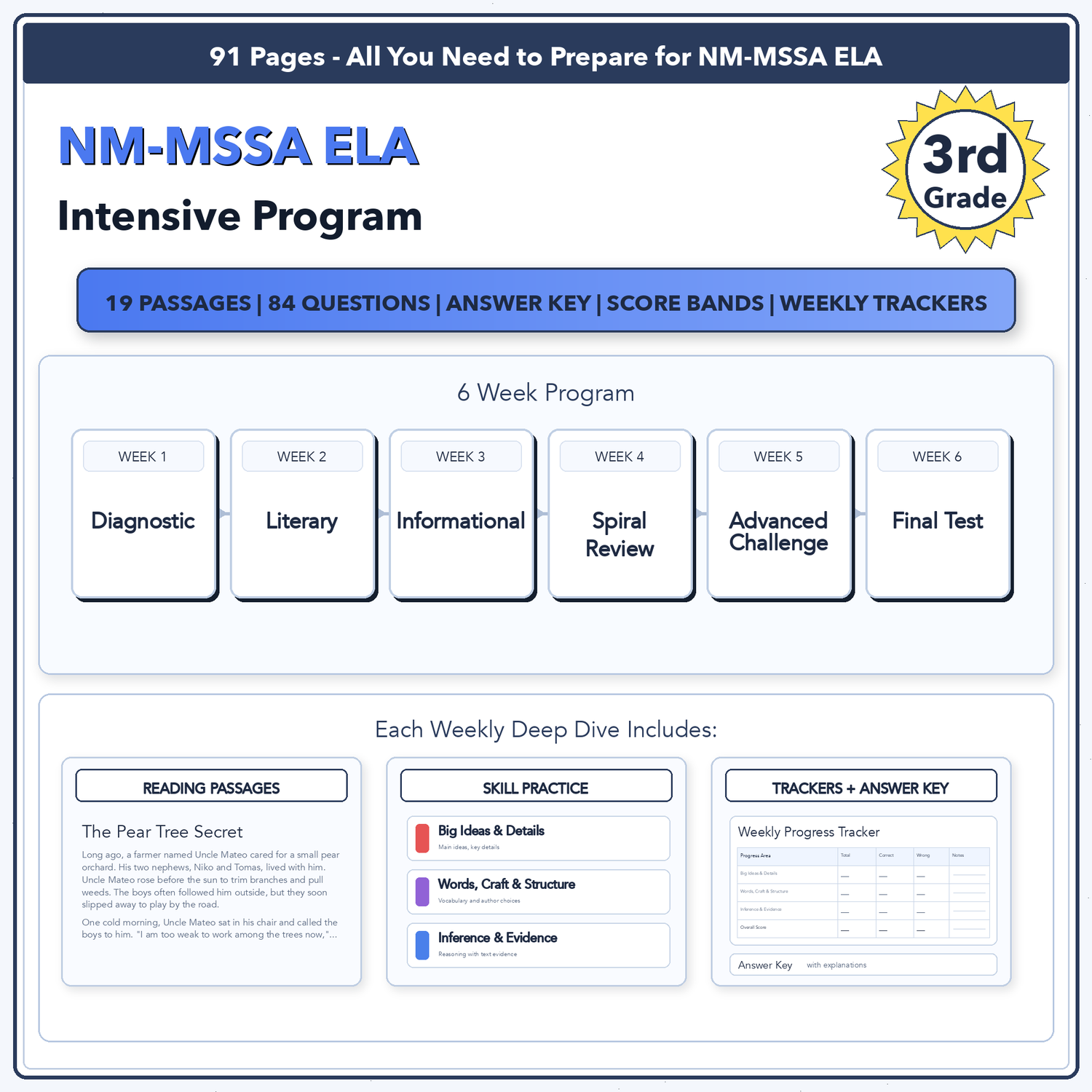 New Mexico NM-MSSA ELA Intensive Test Prep | 3rd Grade | All 4 Levels (300-390)