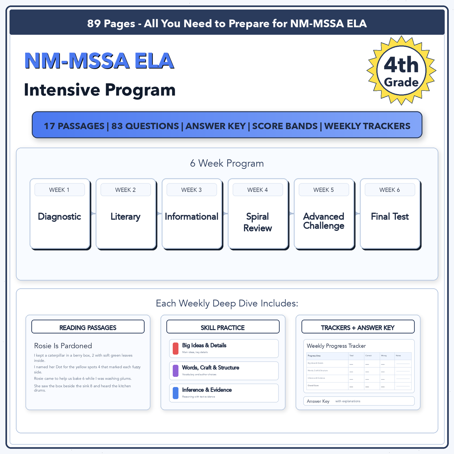 New Mexico NM-MSSA ELA Intensive Test Prep | 4th Grade | All 4 Levels (400-490)
