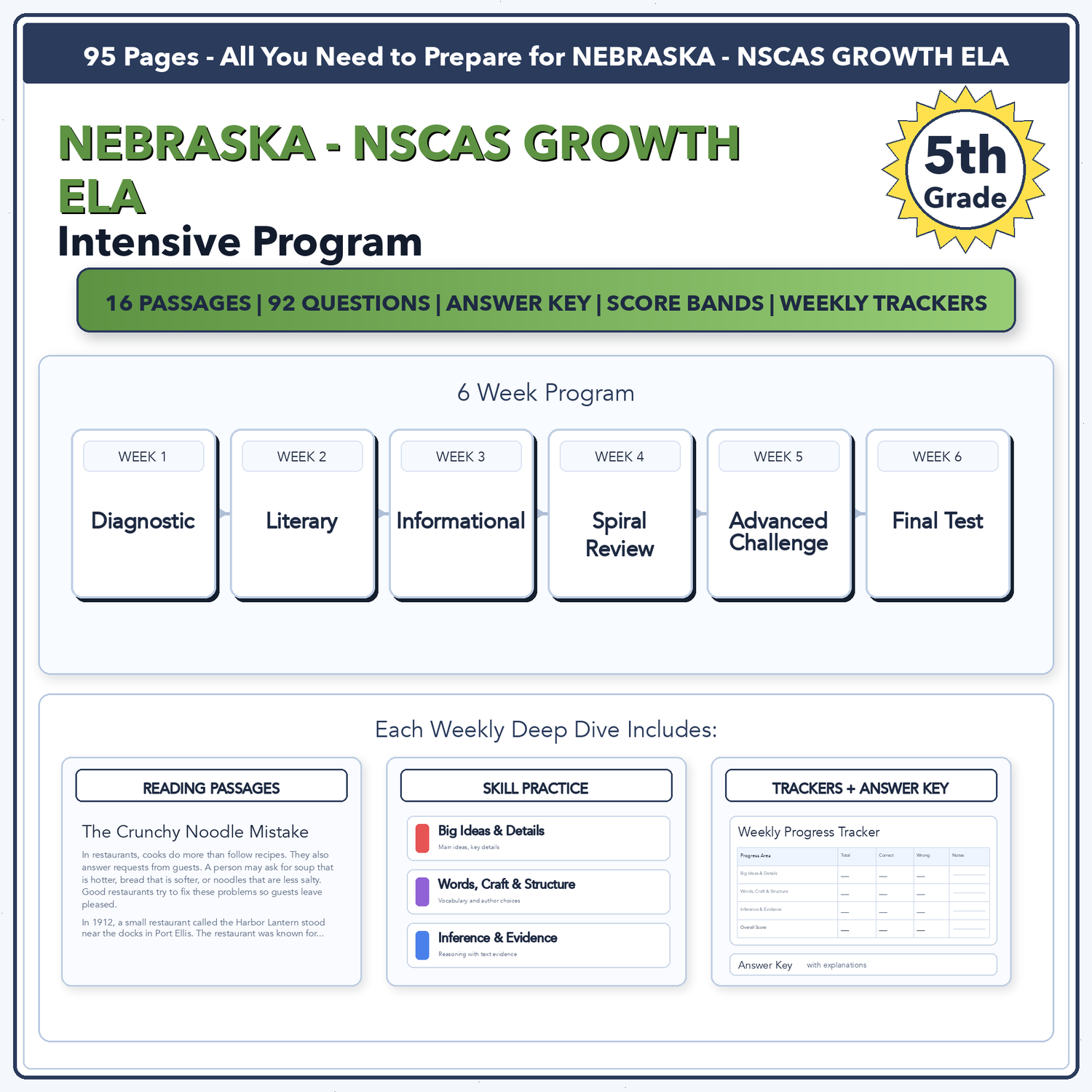 Nebraska NSCAS Growth ELA Intensive Prep | 5th Grade | All 4 Levels (2280-2860)