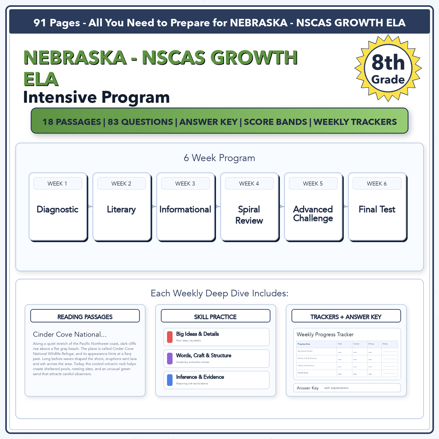 Nebraska NSCAS Growth ELA Intensive Prep | 8th Grade | All 4 Levels (2310-2890)