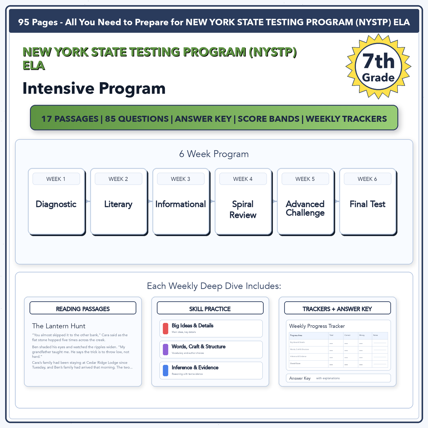 New York NYSTP ELA Intensive Test Prep | 7th Grade | All 4 Levels (363-502)