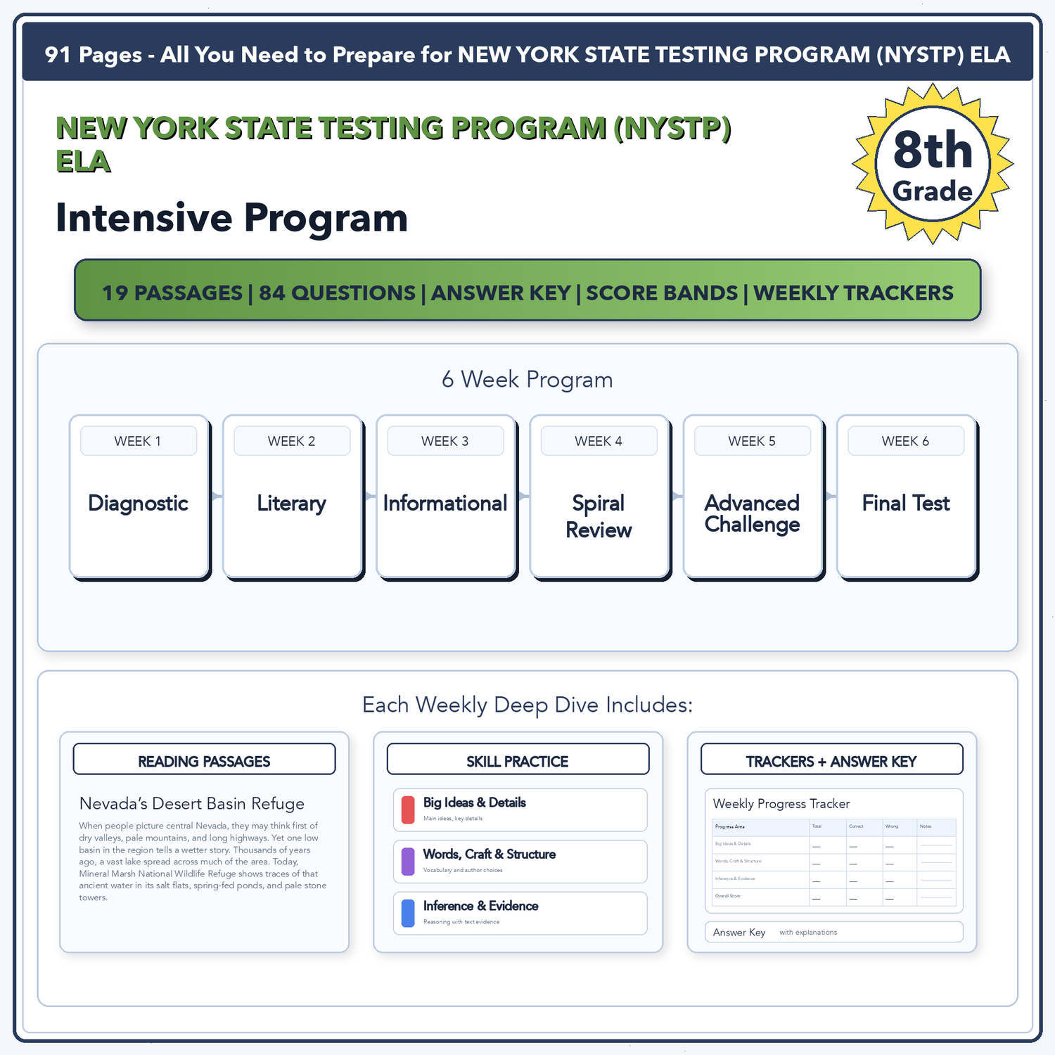 New York NYSTP ELA Intensive Test Prep | 8th Grade | All 4 Levels (363-500)