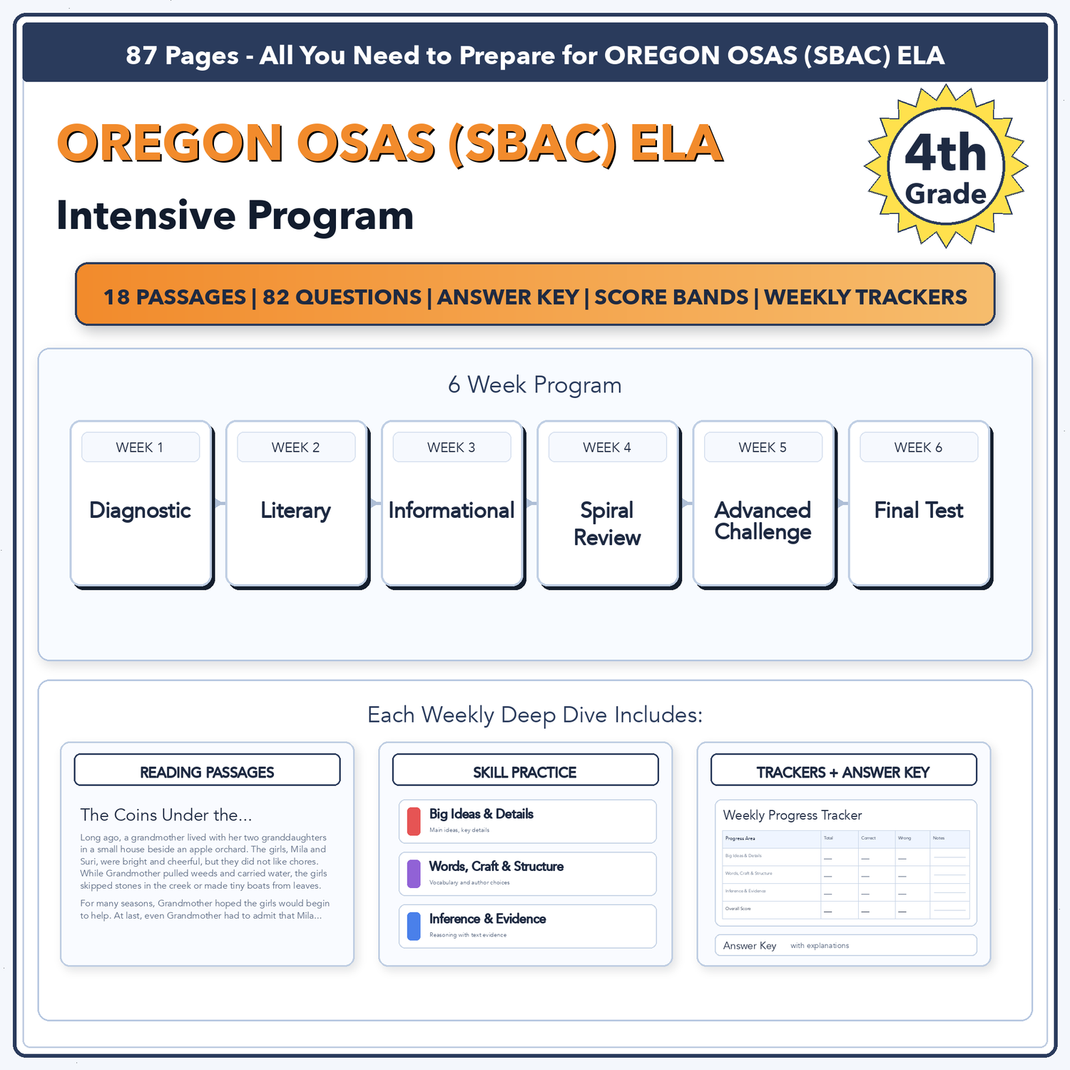 Oregon OSAS (SBAC) ELA Intensive Prep | 4th Grade | All 4 Levels (2416-2533+)