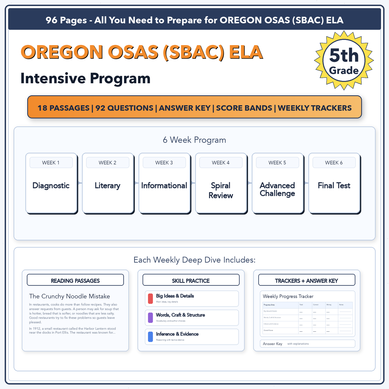 Oregon OSAS (SBAC) ELA Intensive Prep | 5th Grade | All 4 Levels (2442-2582+)