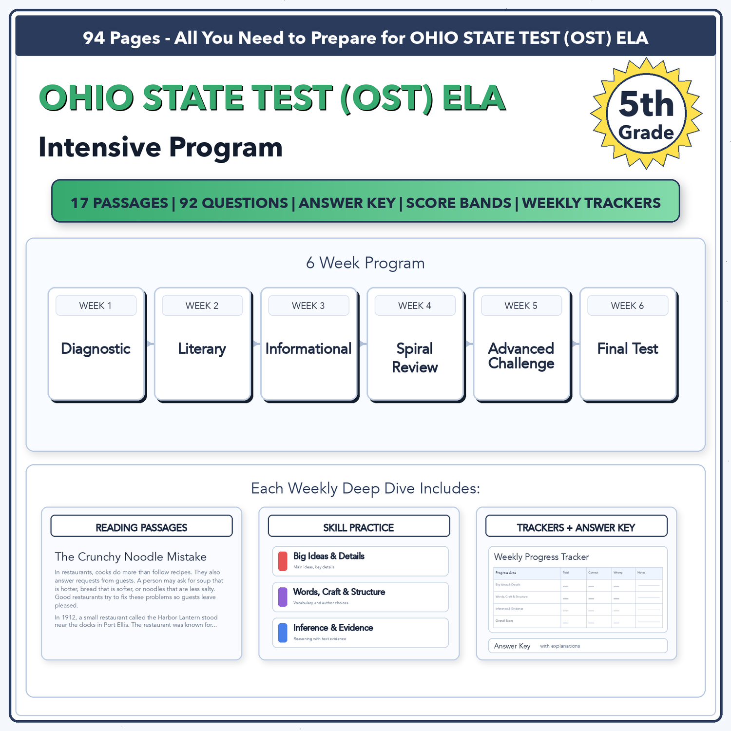 Ohio State Test ELA Intensive Test Prep | 5th Grade | All 4 Levels (552-725+)
