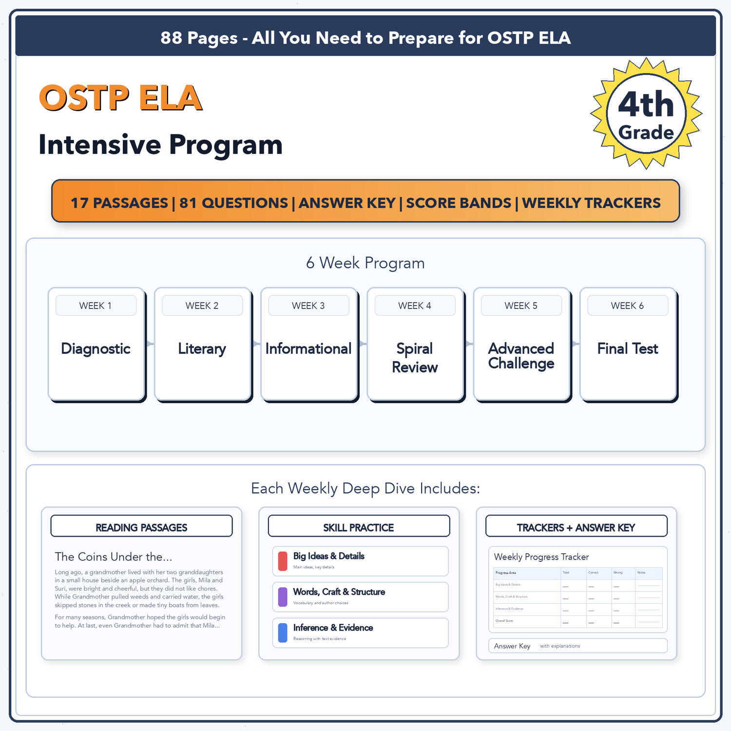 Oklahoma OSTP ELA Intensive Test Prep | 4th Grade | All 4 Levels (200-399)