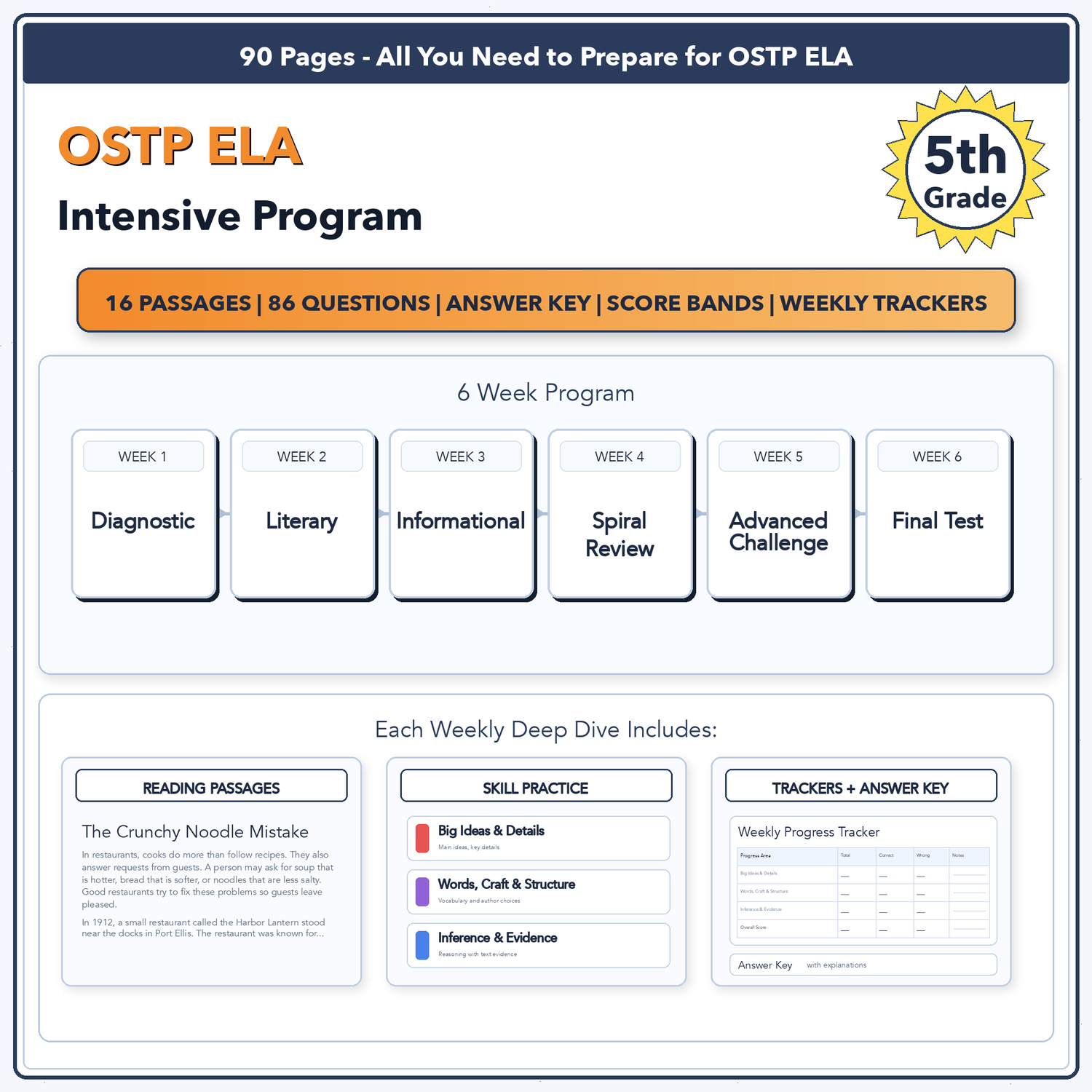 Oklahoma OSTP ELA Intensive Test Prep | 5th Grade | All 4 Levels (200-399)