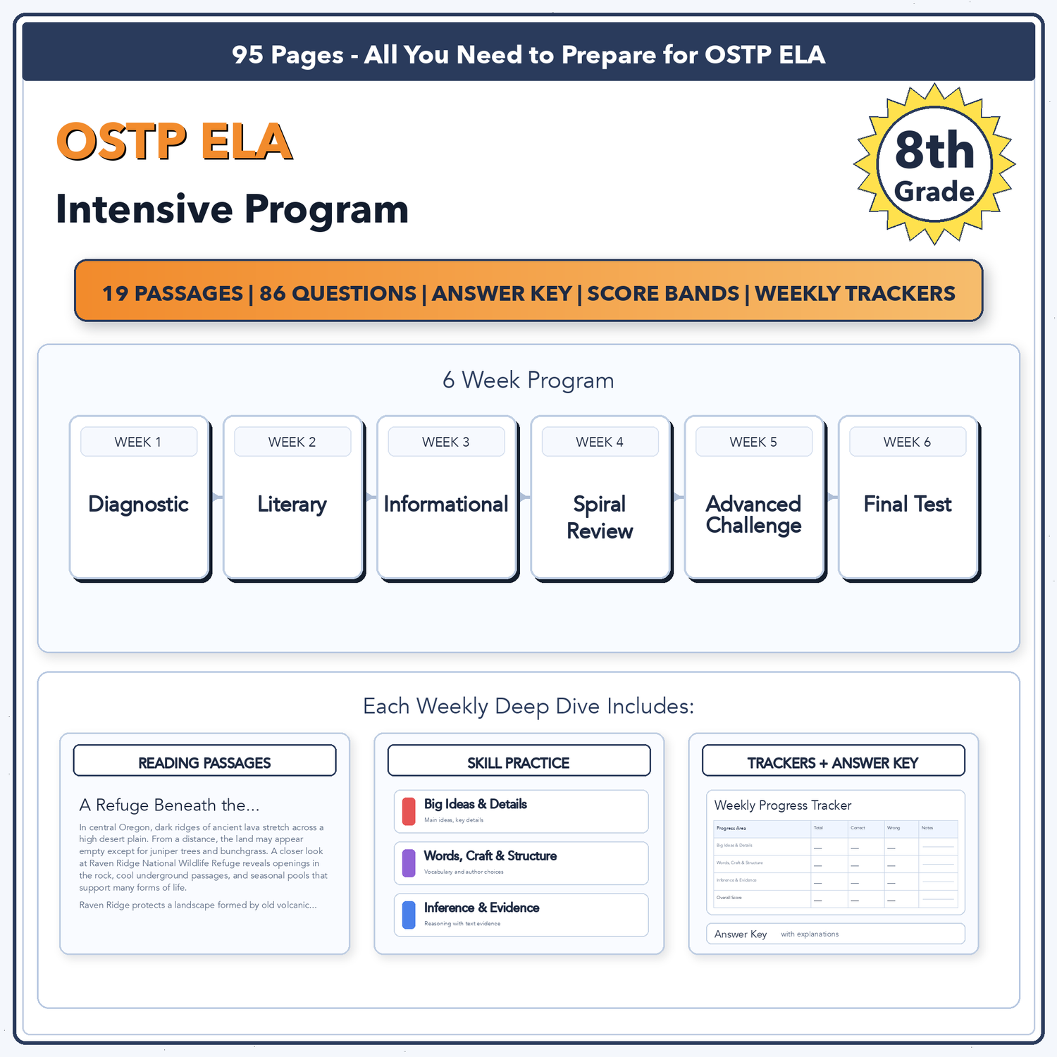 Oklahoma OSTP ELA Intensive Test Prep | 8th Grade | All 4 Levels (200-399)