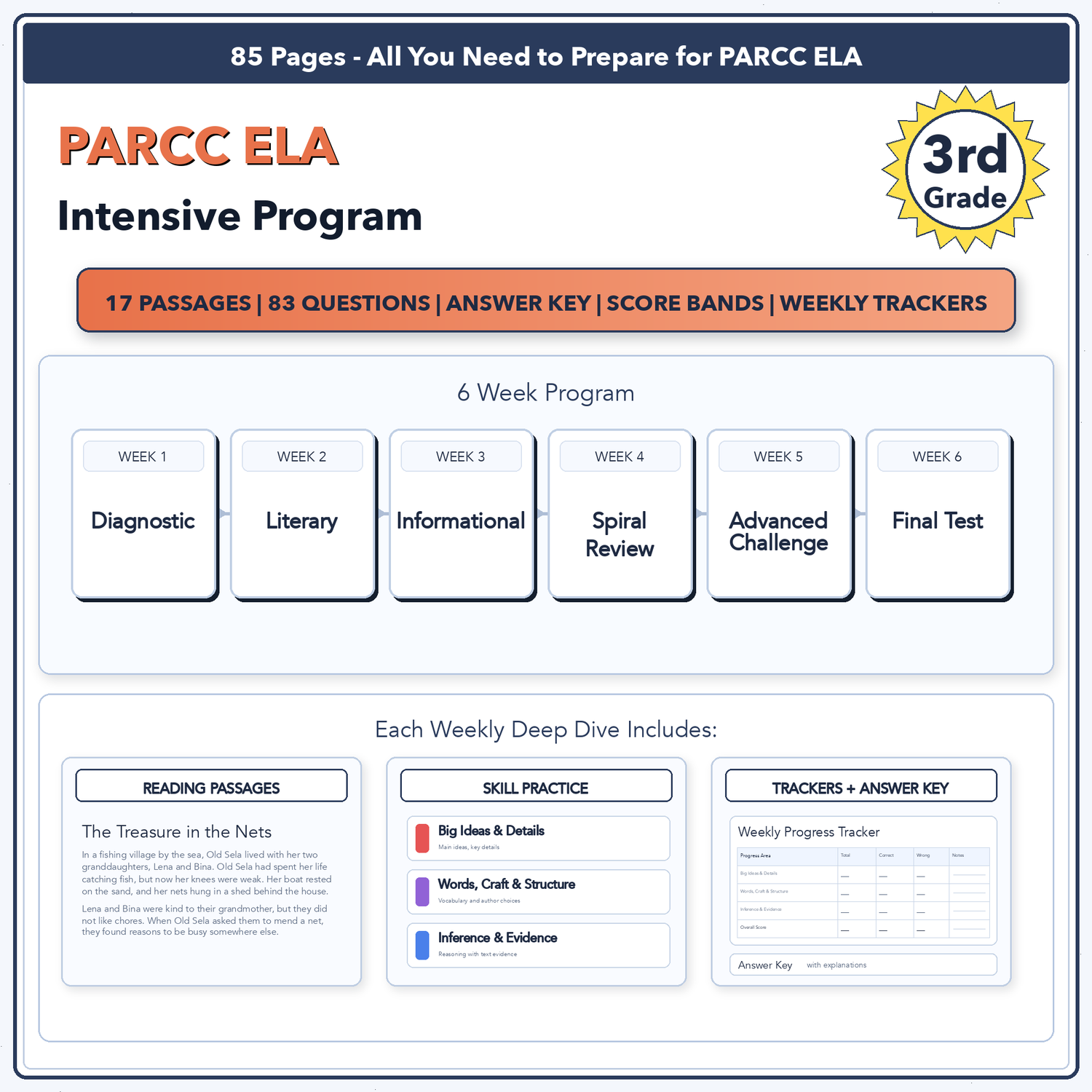 PARCC ELA Intensive Test Prep | 3rd Grade | All 4 Levels (Scale Score 650-850)