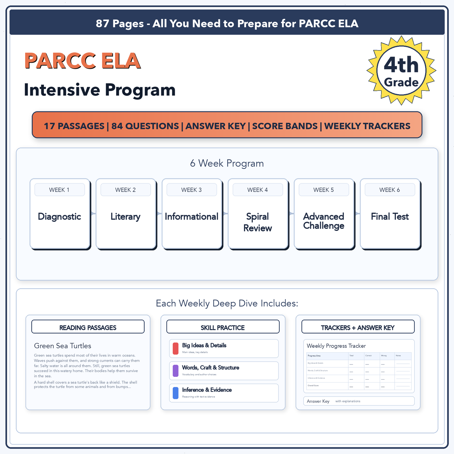 PARCC ELA Intensive Test Prep | 4th Grade | All 4 Levels (Scale Score 650-850)