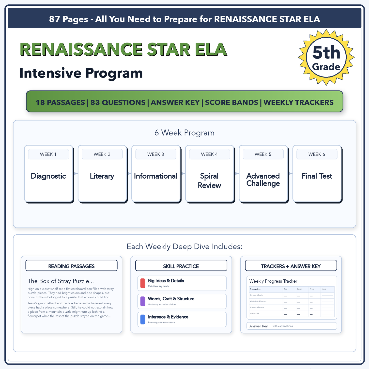 Renaissance Star ELA Intensive Test Prep | 5th Grade | All 4 Levels (981-1071+)
