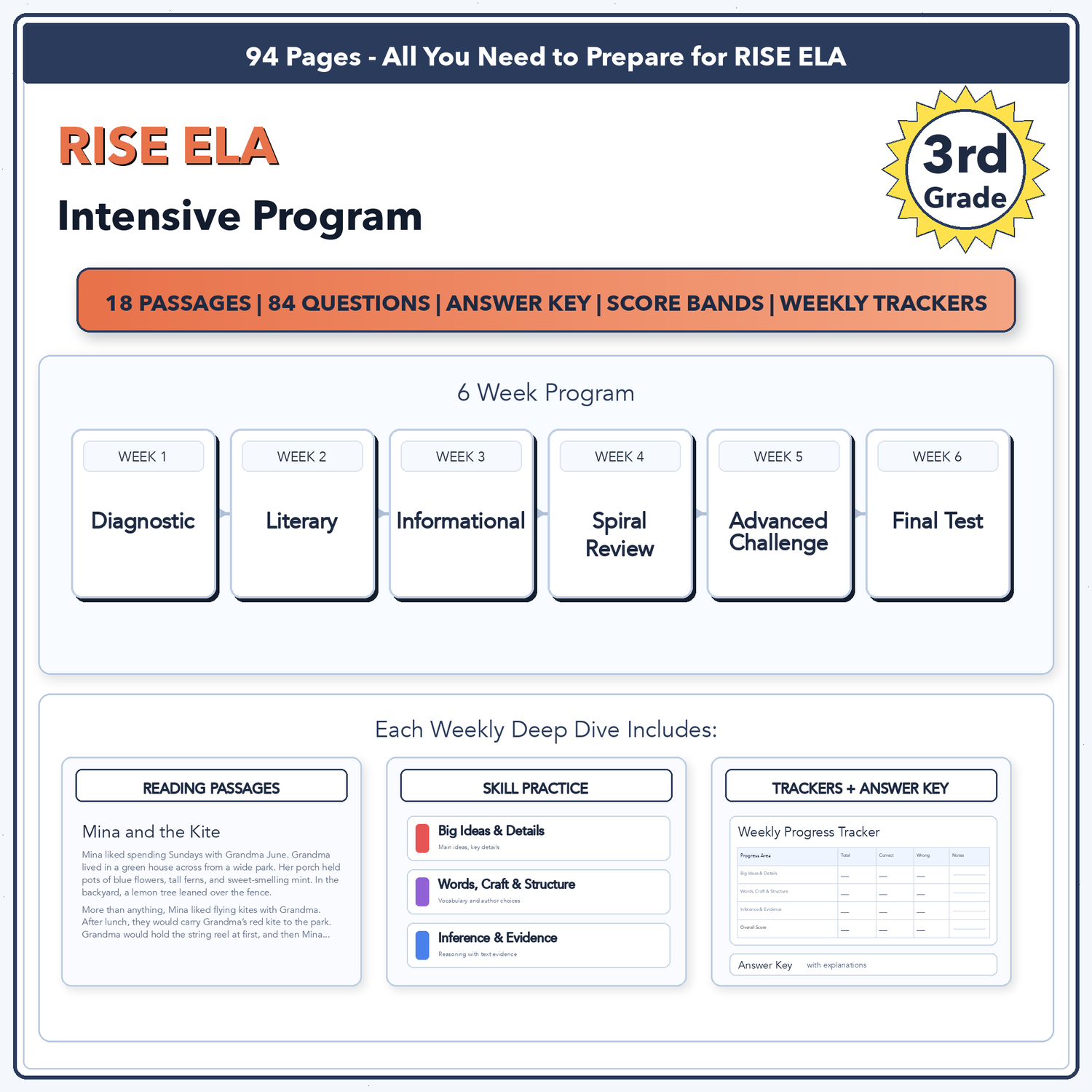 Utah RISE ELA Intensive Prep | 3rd Grade | All 4 Levels (Scale Score 291-406+)