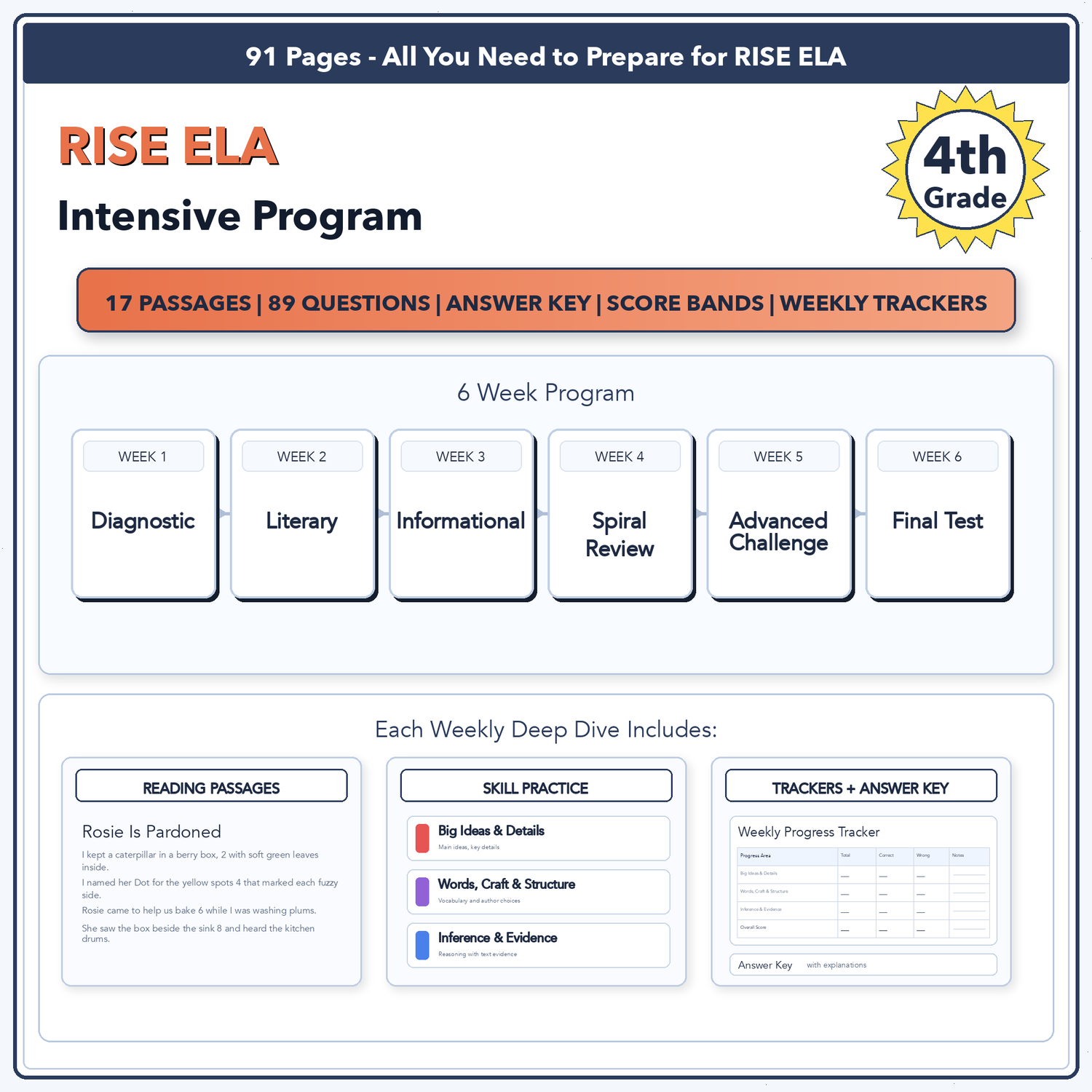 Utah RISE ELA Intensive Prep | 4th Grade | All 4 Levels (Scale Score 323-442+)