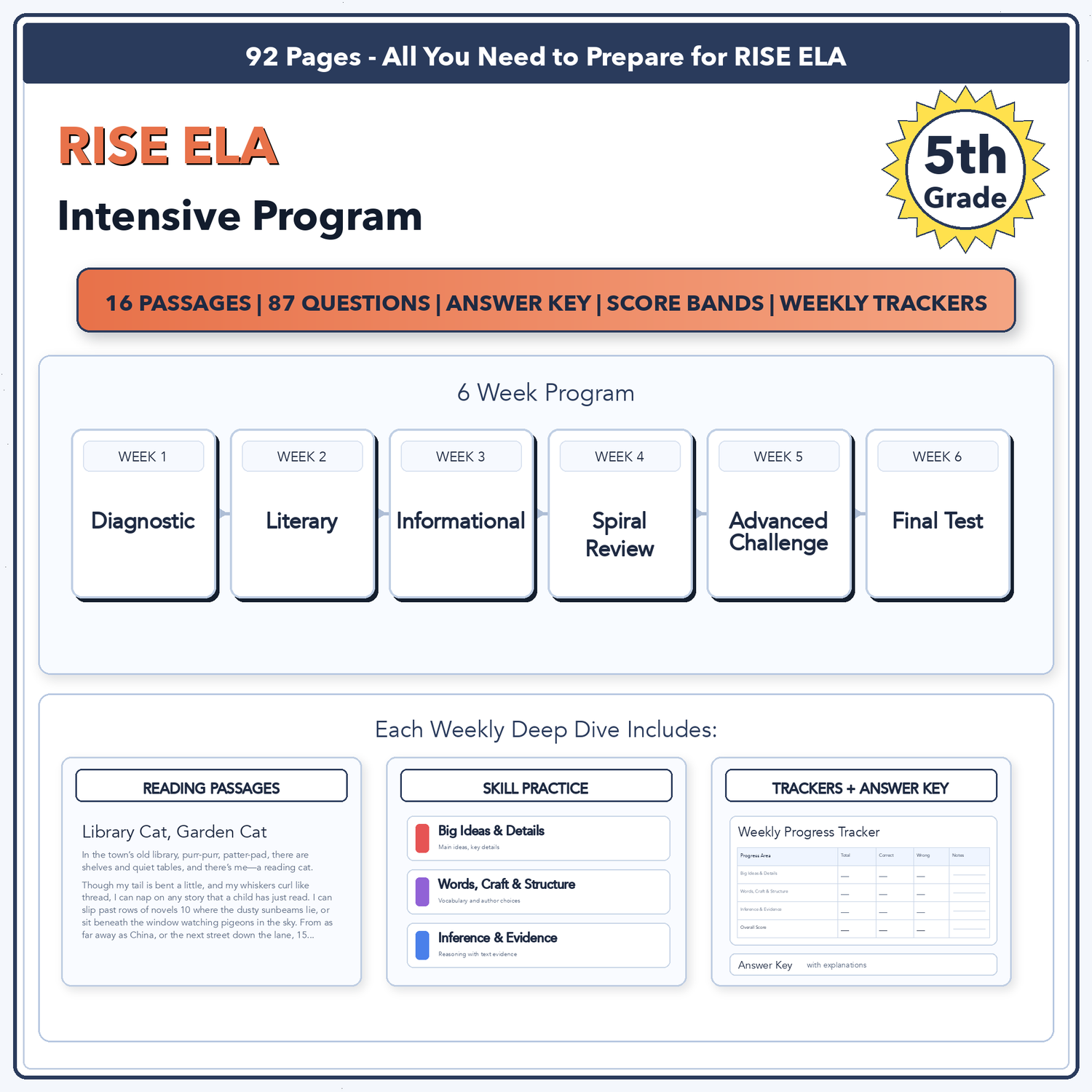 Utah RISE ELA Intensive Prep | 5th Grade | All 4 Levels (Scale Score 361-465+)