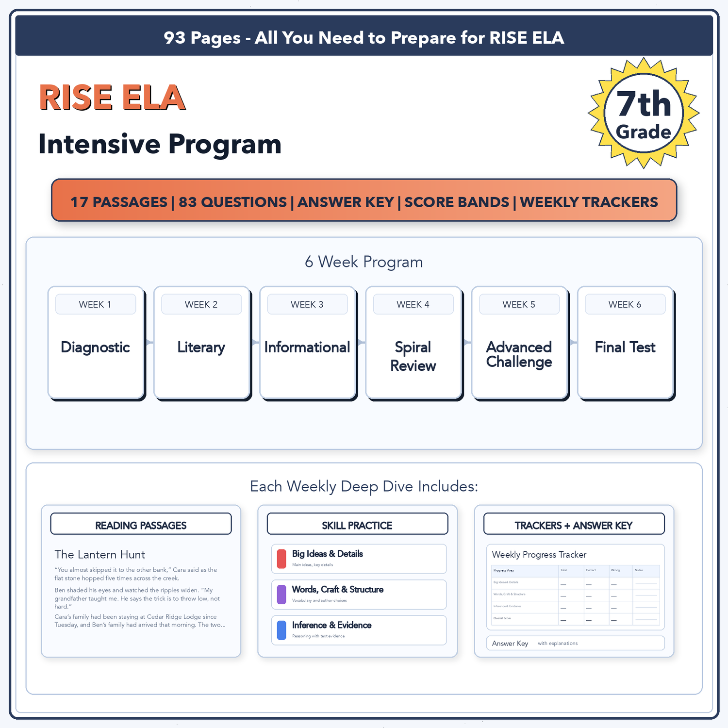 Utah RISE ELA Intensive Prep | 7th Grade | All 4 Levels (Scale Score 404-514+)