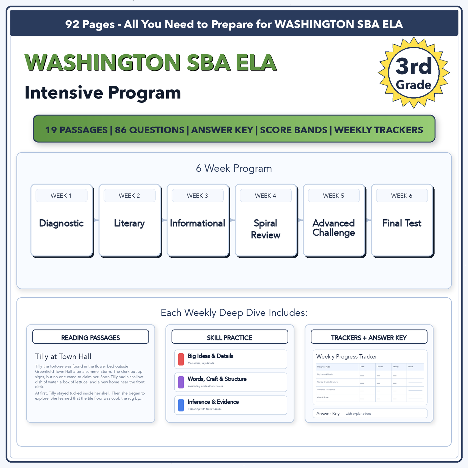 Washington SBA ELA Intensive Test Prep | 3rd Grade | All 4 Levels (2367-2490+)