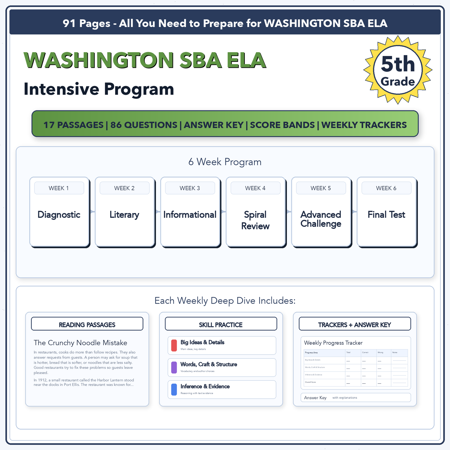 Washington SBA ELA Intensive Test Prep | 5th Grade | All 4 Levels (2442-2582+)