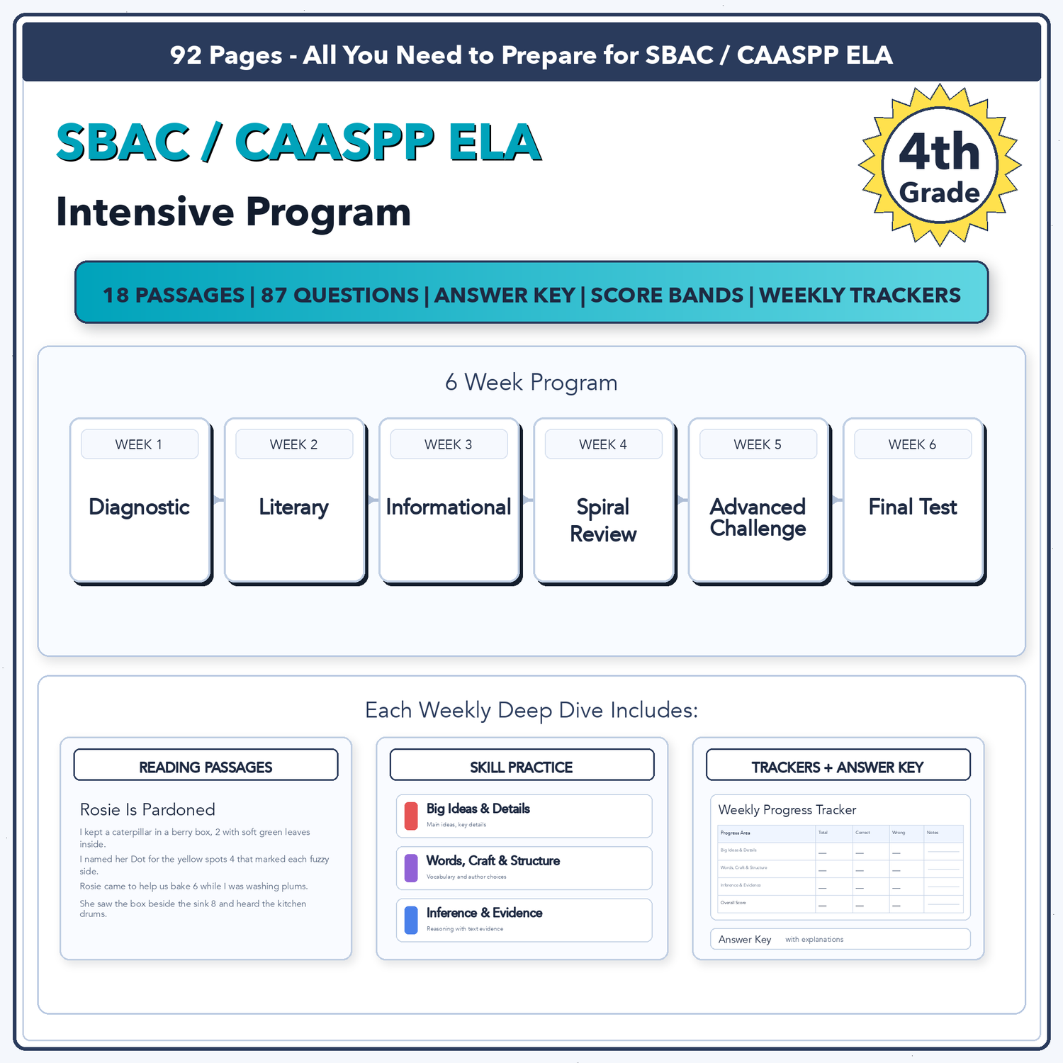 SBAC / CAASPP ELA Intensive Test Prep | 4th Grade | All 4 Levels (2416-2533+)