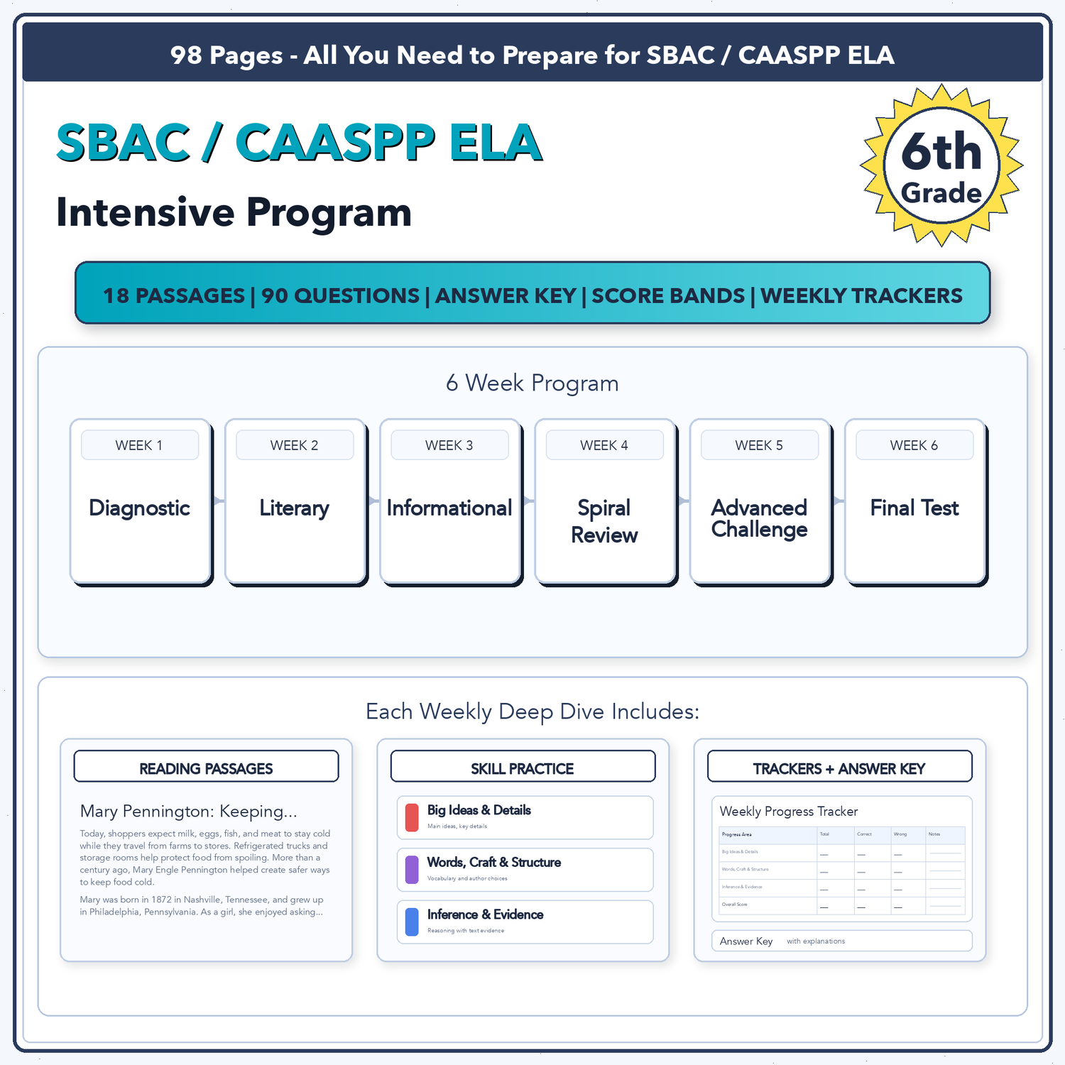 SBAC / CAASPP ELA Intensive Test Prep | 6th Grade | All 4 Levels (2457-2618+)