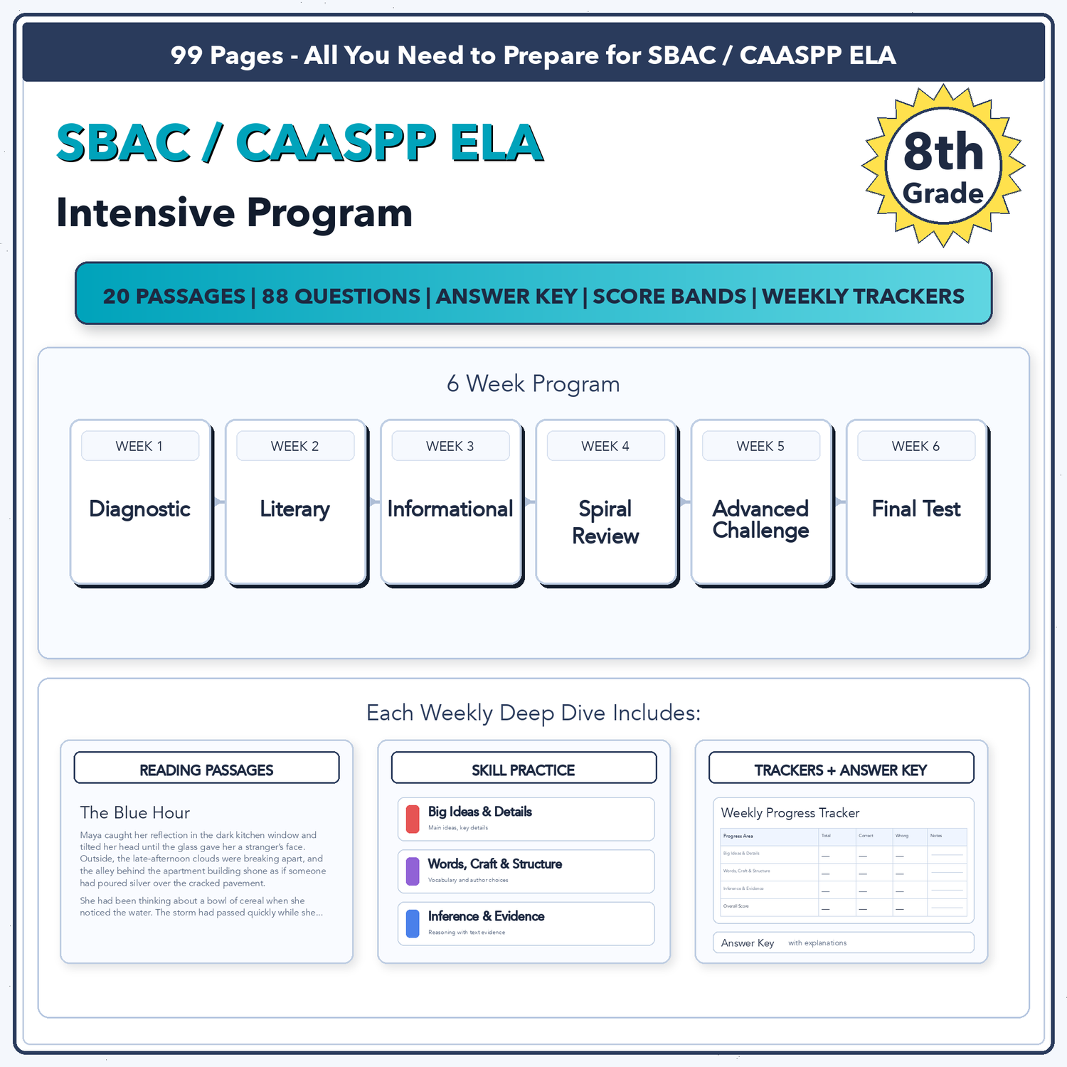 SBAC / CAASPP ELA Intensive Test Prep | 8th Grade | All 4 Levels (2487-2668+)