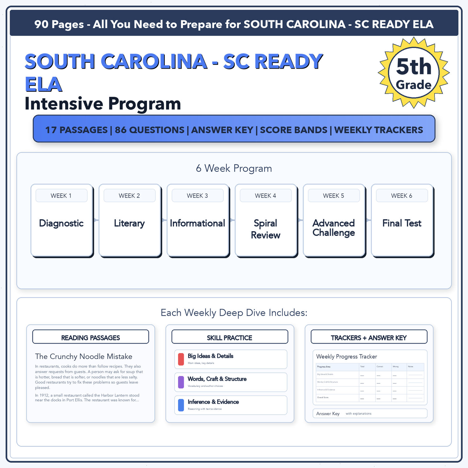 South Carolina SC READY ELA Intensive Prep | 5th Grade | All 4 Levels (100-875)