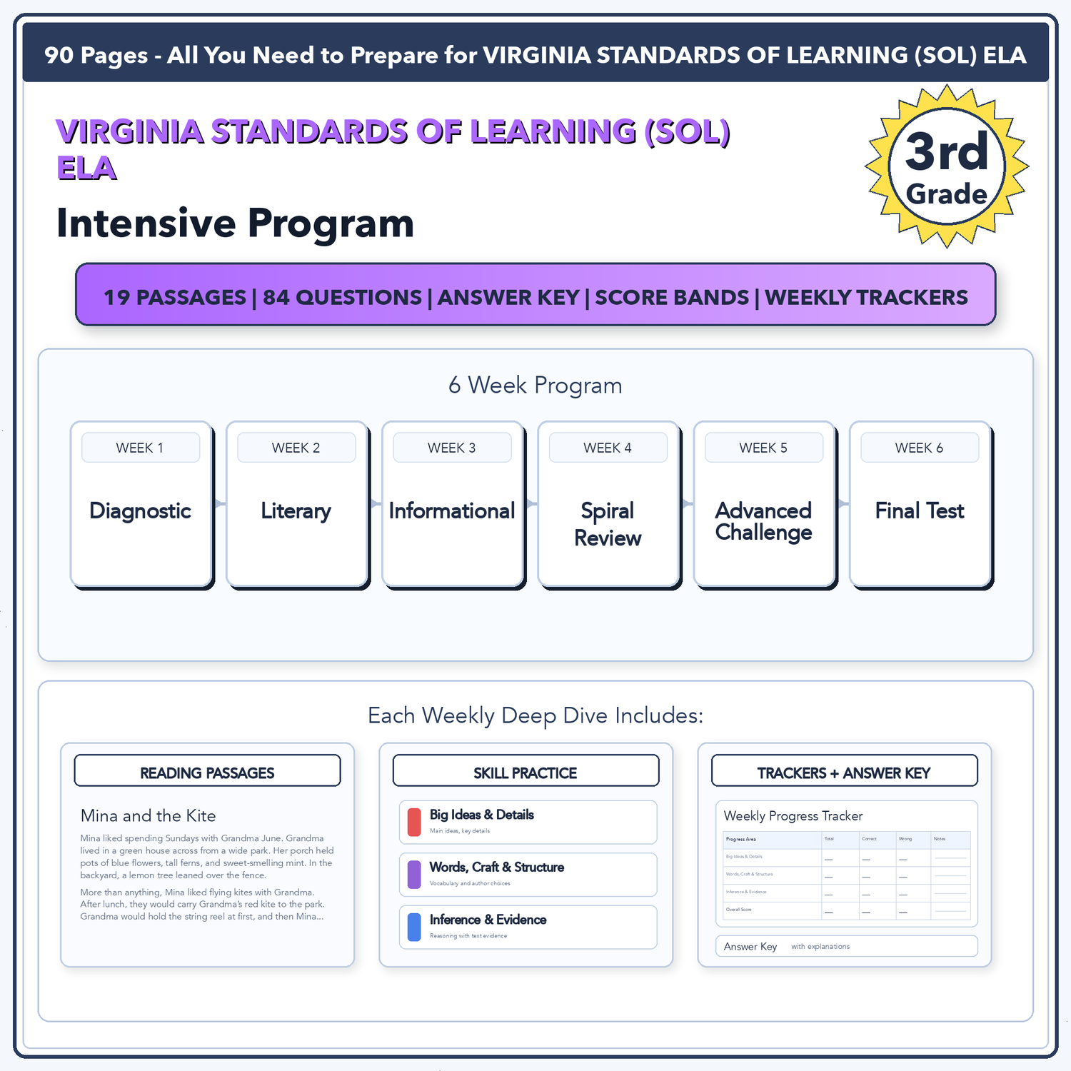 Virginia SOL ELA Intensive Prep | 3rd Grade | All 4 Levels (Scaled Score 0-600)