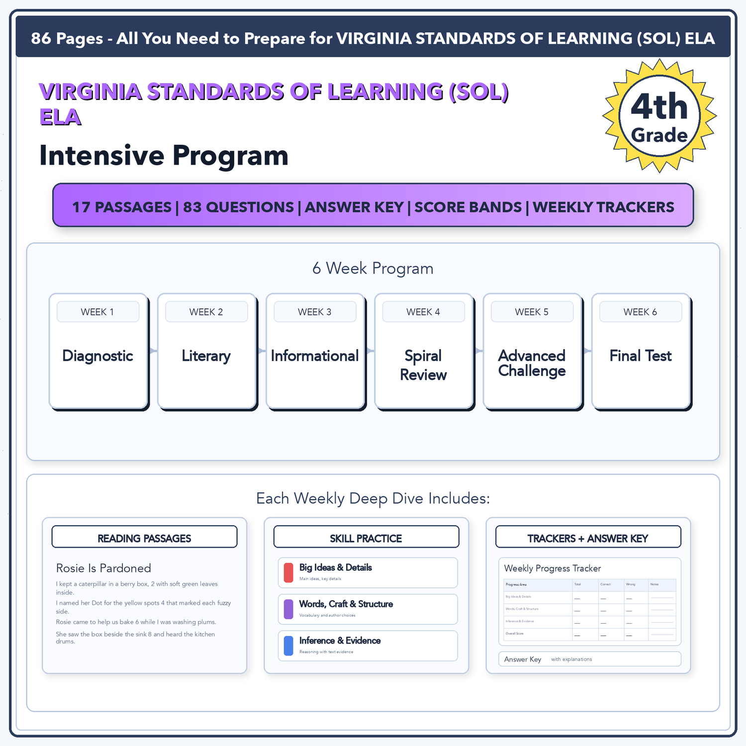 Virginia SOL ELA Intensive Prep | 4th Grade | All 4 Levels (Scaled Score 0-600)