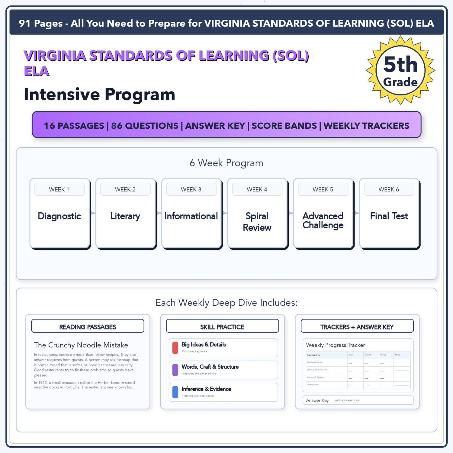 Virginia SOL ELA Intensive Prep | 5th Grade | All 4 Levels (Scaled Score 0-600)
