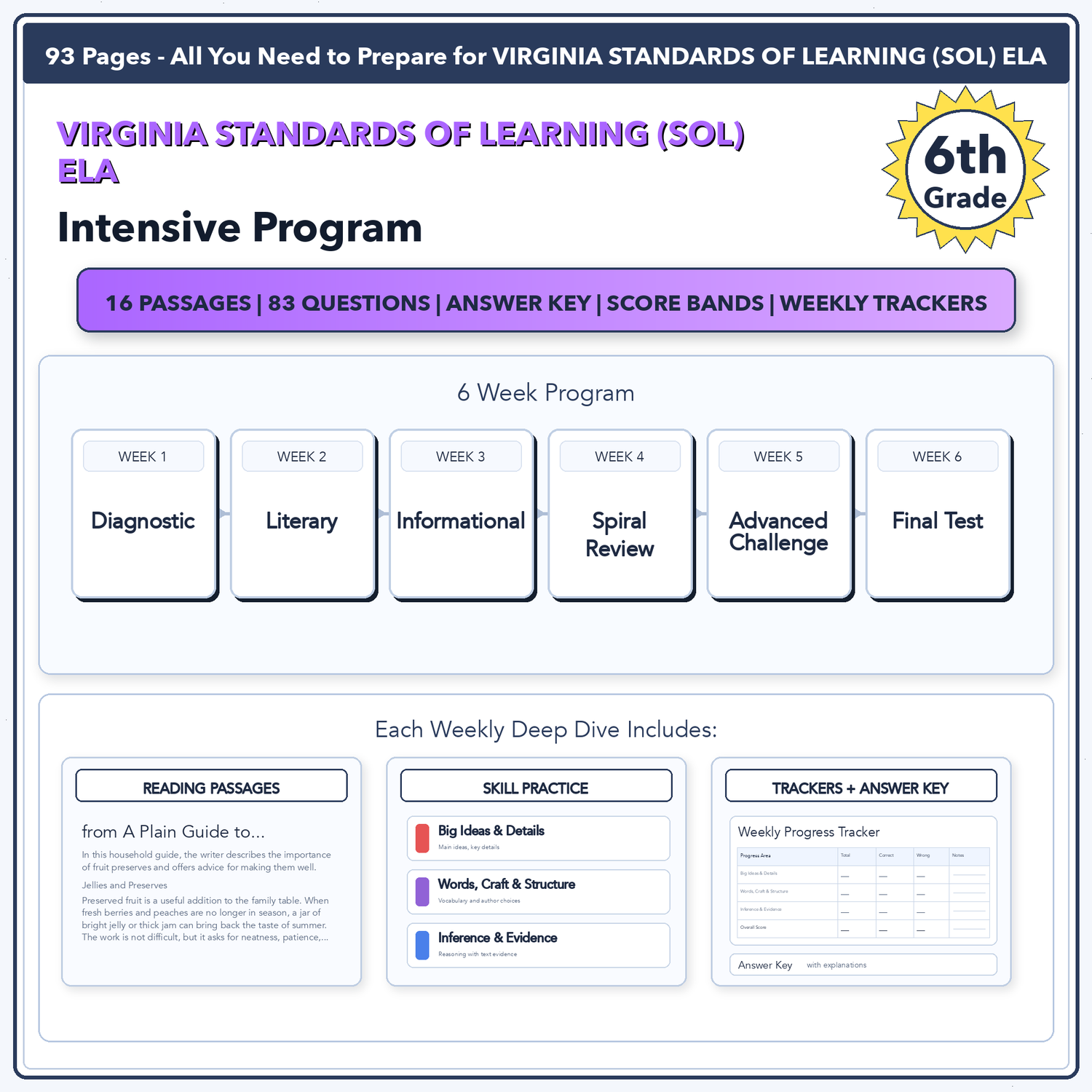 Virginia SOL ELA Intensive Prep | 6th Grade | All 4 Levels (Scaled Score 0-600)