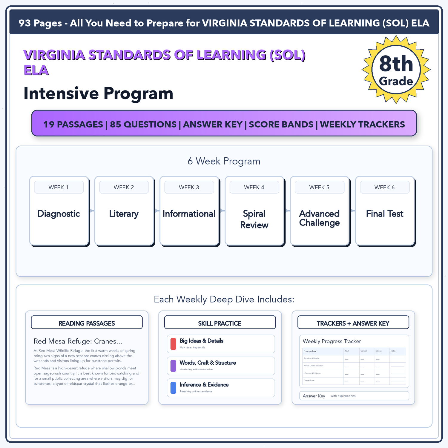 Virginia SOL ELA Intensive Prep | 8th Grade | All 4 Levels (Scaled Score 0-600)