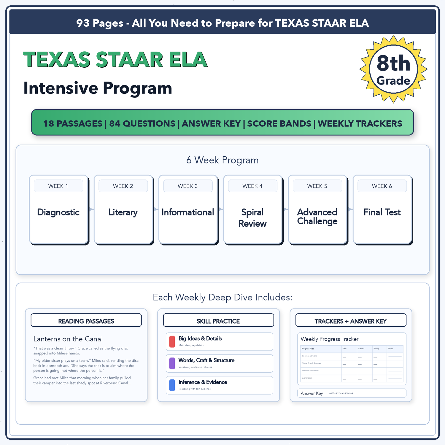 Texas STAAR ELA Intensive Test Prep | 8th Grade | All 4 Levels (1592-1803+)