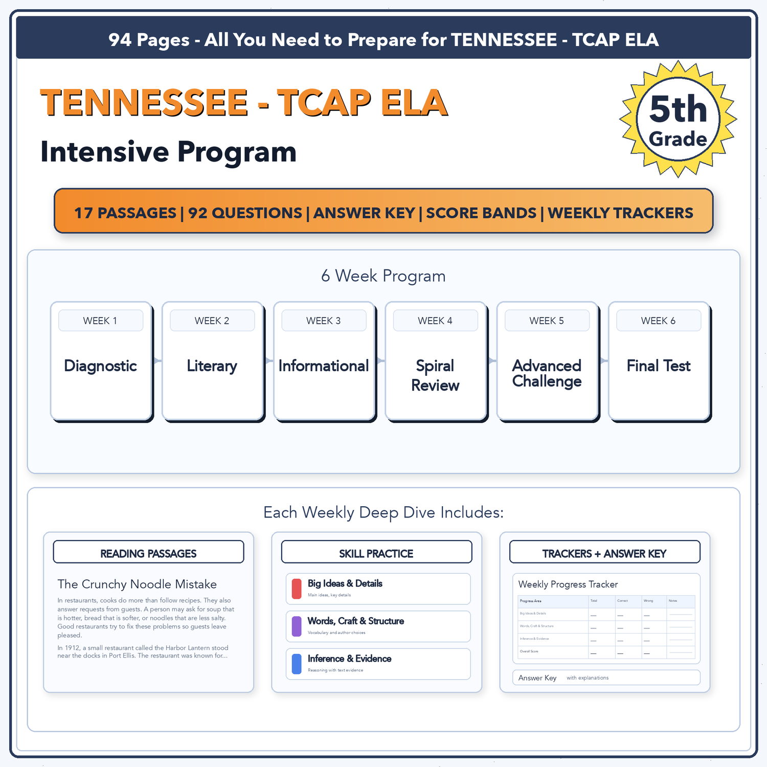 Tennessee TCAP ELA Intensive Test Prep | 5th Grade | All 4 Levels (200-450)