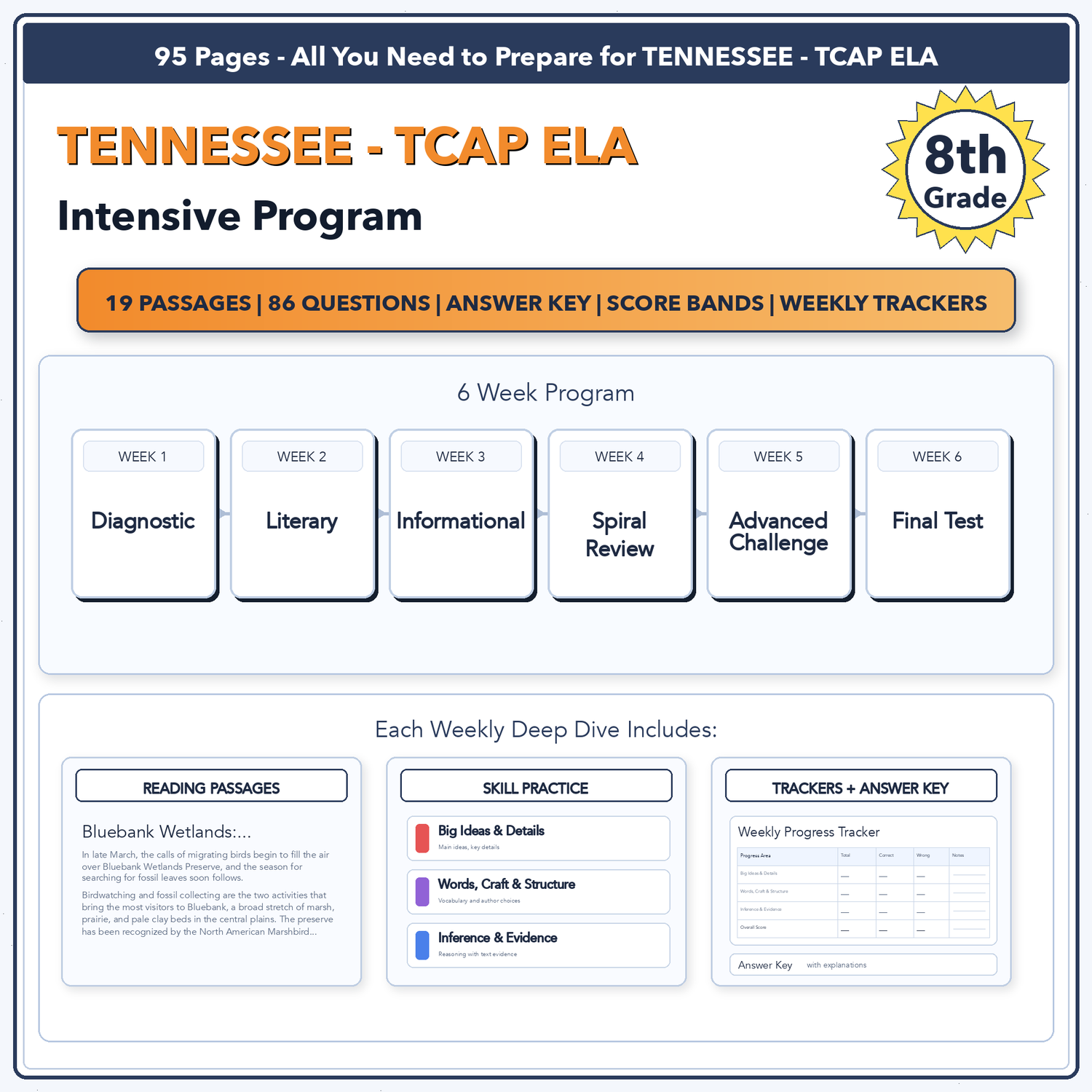 Tennessee TCAP ELA Intensive Test Prep | 8th Grade | All 4 Levels (200-450)