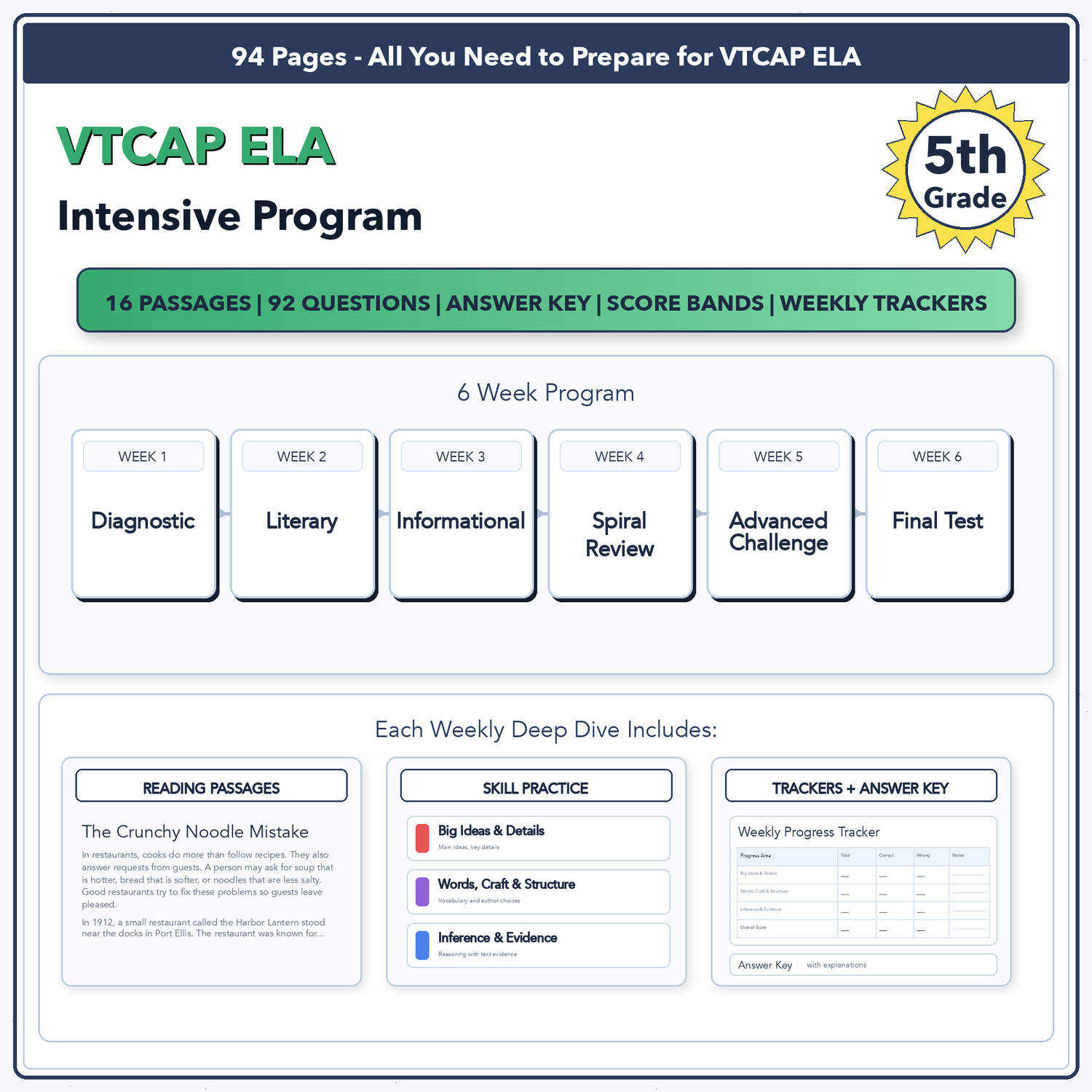 Vermont VTCAP ELA Intensive Test Prep | 5th Grade | All 4 Levels (1500-2000)