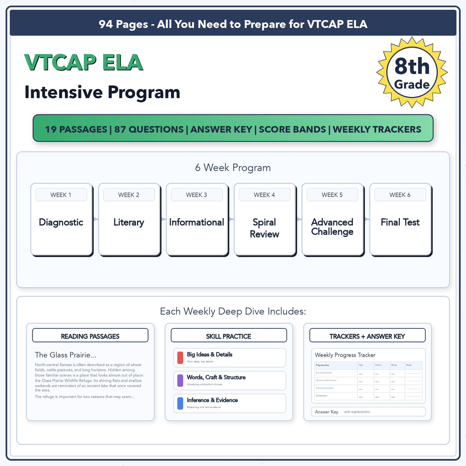 Vermont VTCAP ELA Intensive Test Prep | 8th Grade | All 4 Levels (1500-2000)