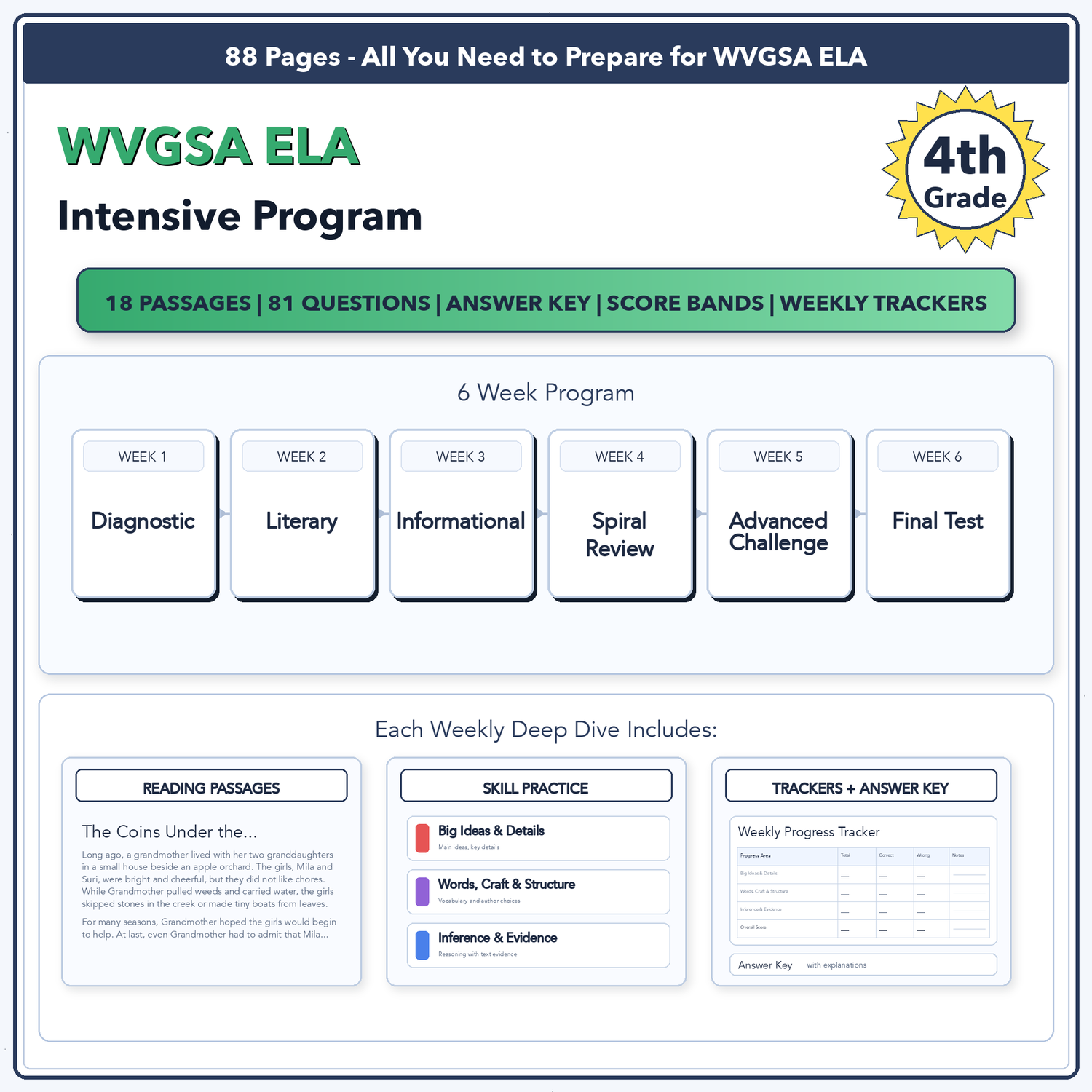 West Virginia WVGSA ELA Intensive Test Prep | 4th Grade | All 4 Levels (430-790)