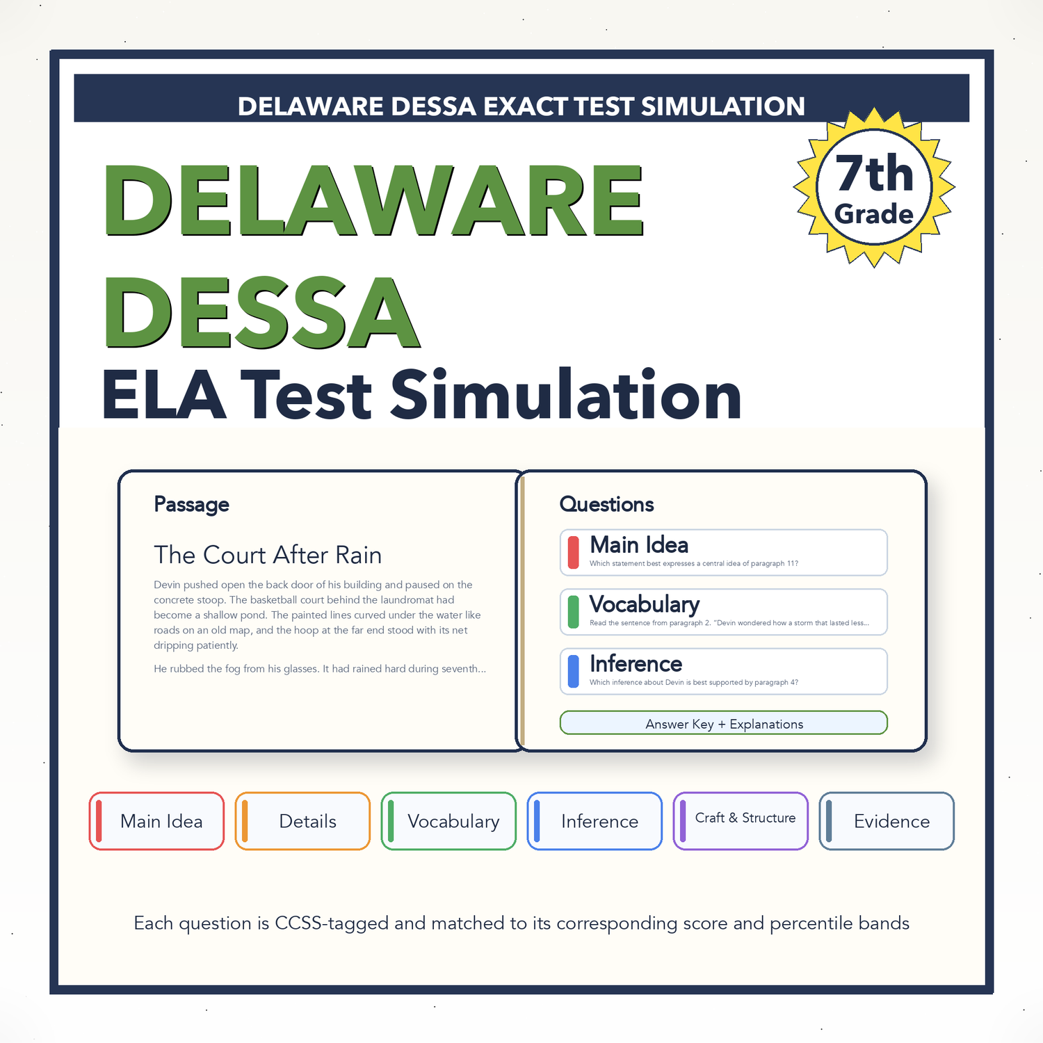 Delaware DESSA ELA Test Simulation | 7th Grade | All 4 Levels (2479-2649+)