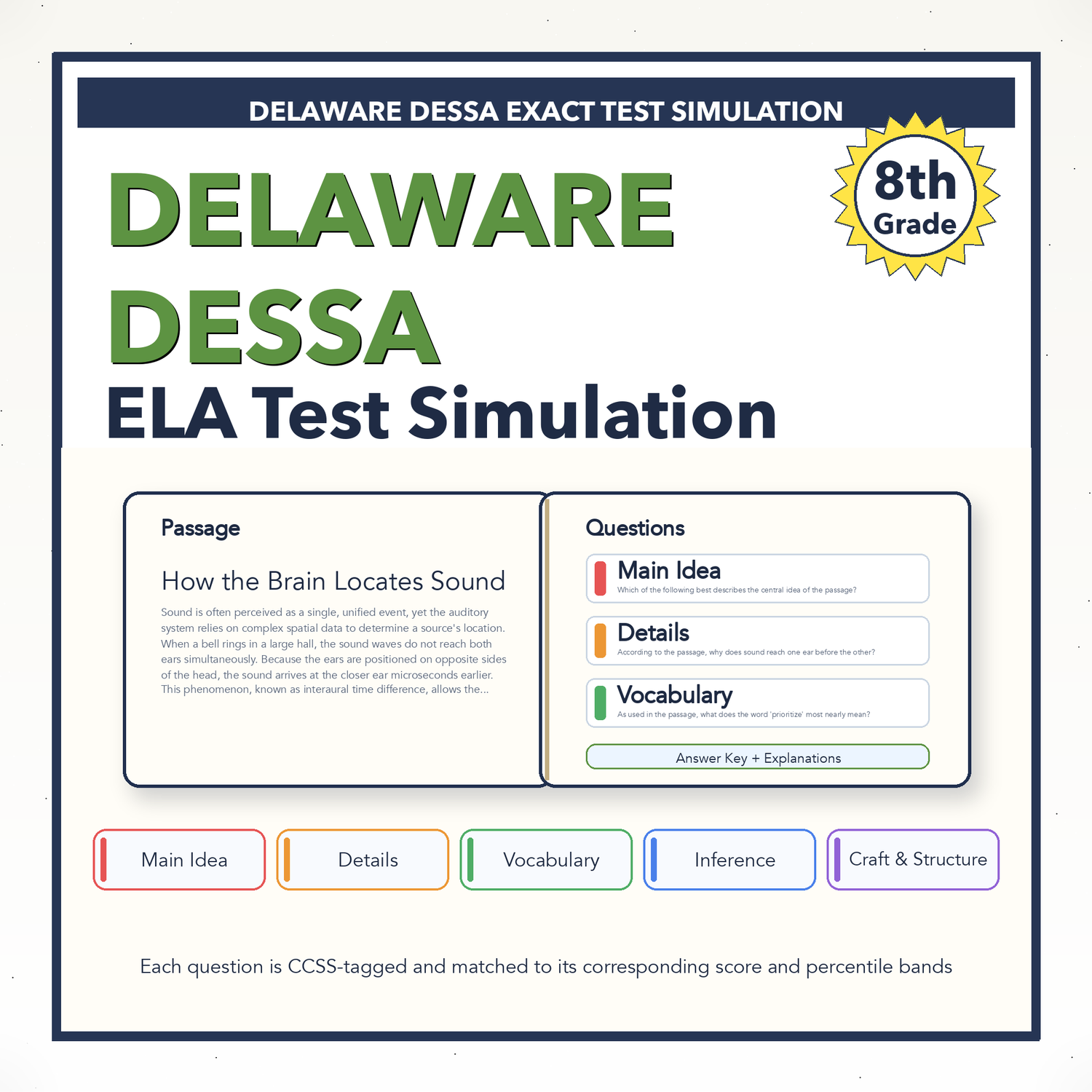 Delaware DESSA ELA Test Simulation | 8th Grade | All 4 Levels (2487-2668+)
