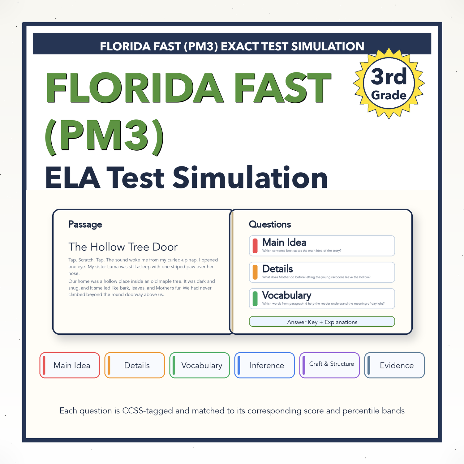 Florida FAST ELA Test Simulation | 3rd Grade | All 4 Levels (186-225+)