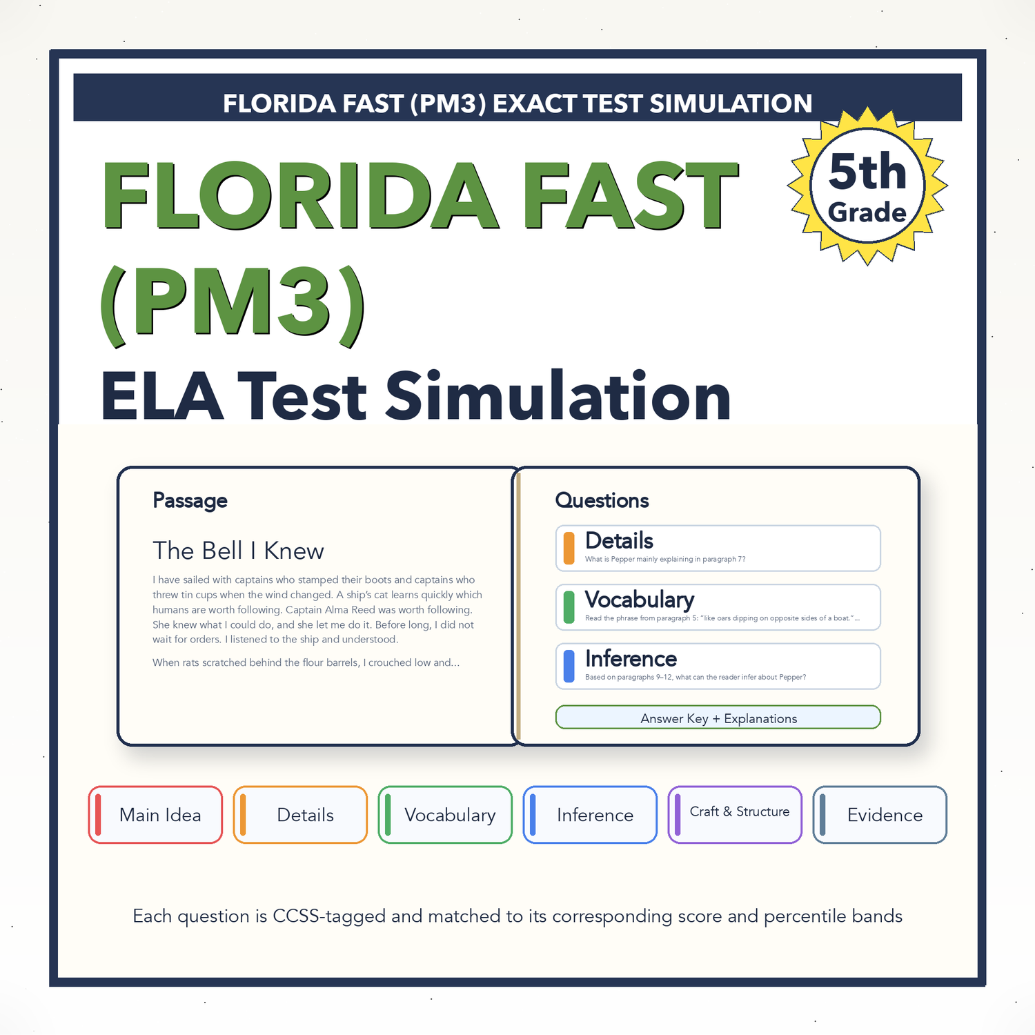 Florida FAST ELA Test Simulation | 5th Grade | All 4 Levels (206-246+)