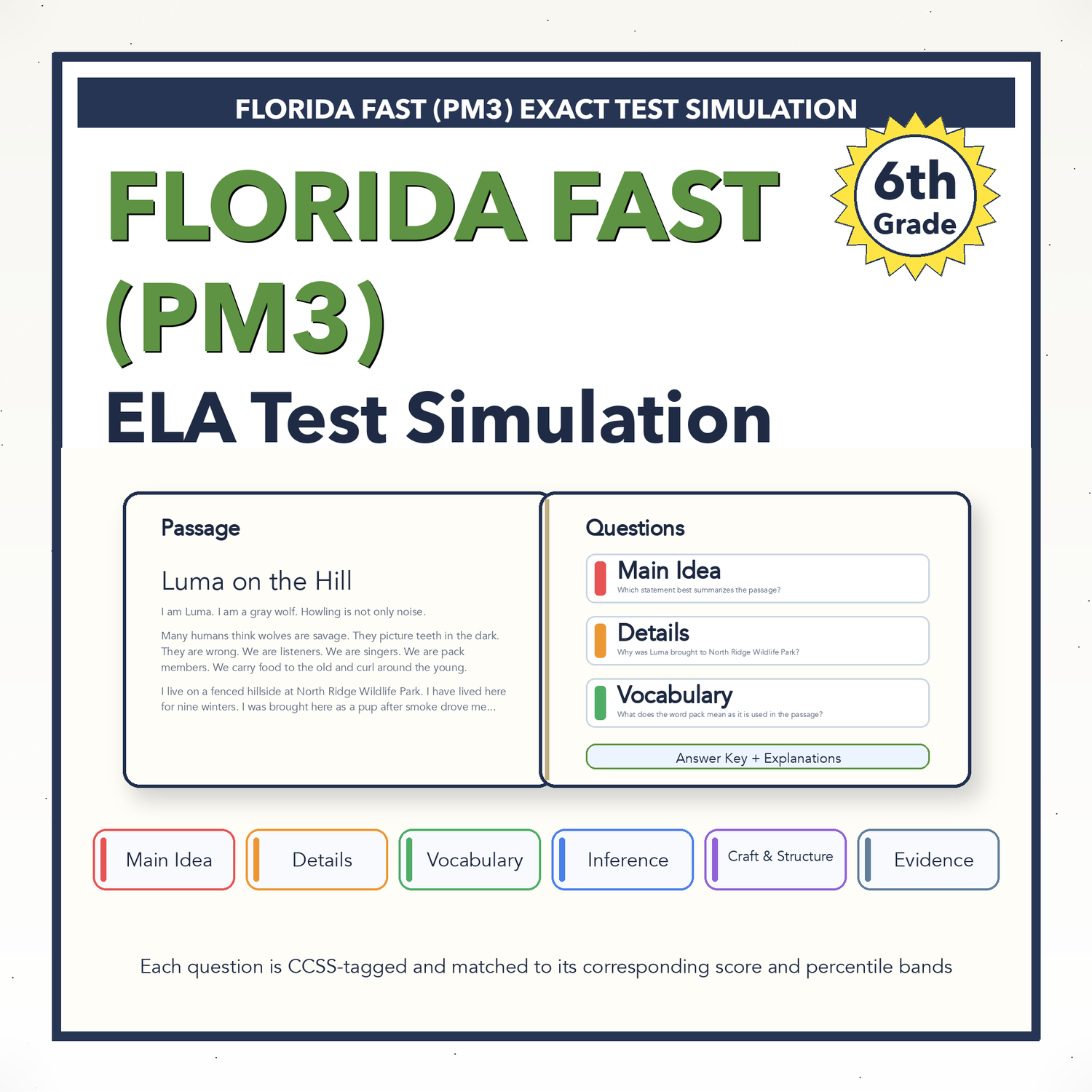 Florida FAST ELA Test Simulation | 6th Grade | All 4 Levels (209-250+)