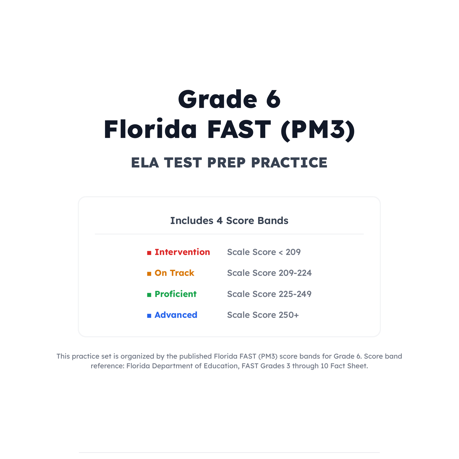 Florida FAST ELA Test Simulation | 6th Grade | All 4 Levels (209-250+) preview 2