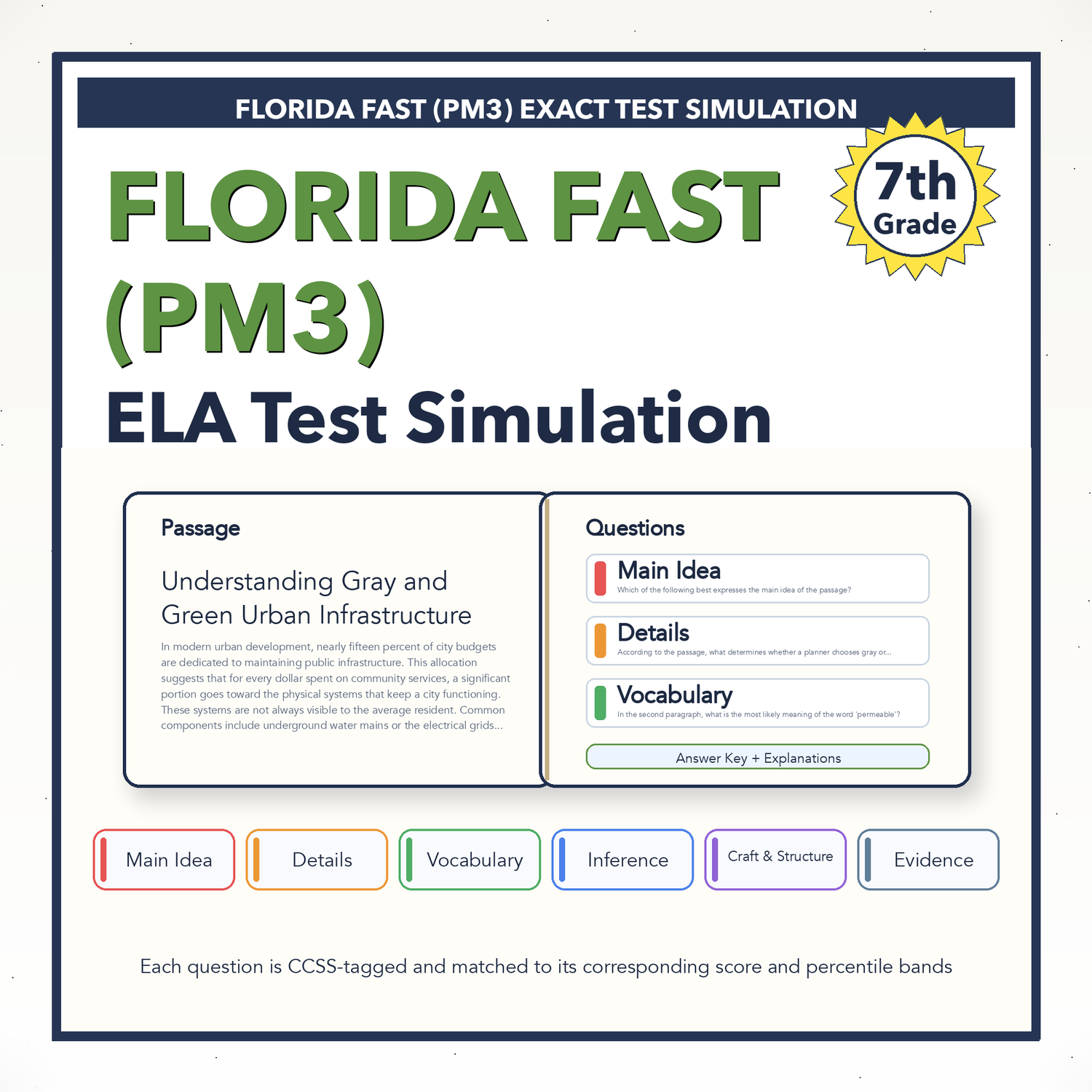 Florida FAST ELA Test Simulation | 7th Grade | All 4 Levels (215-257+)