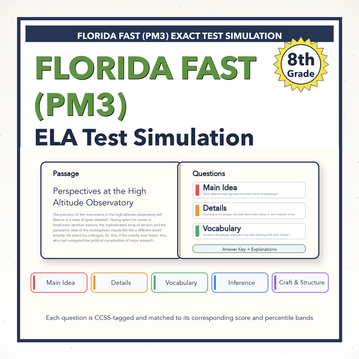 Florida FAST ELA Test Simulation | 8th Grade | All 4 Levels (220-262+)