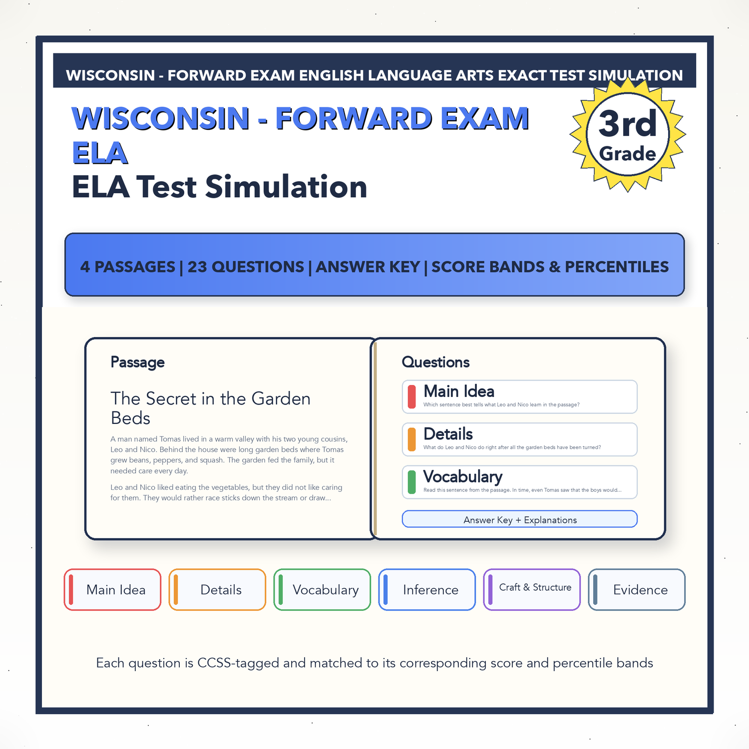 Wisconsin Forward Exam ELA Test Simulation | 3rd Grade | Scale Score 1300-1840
