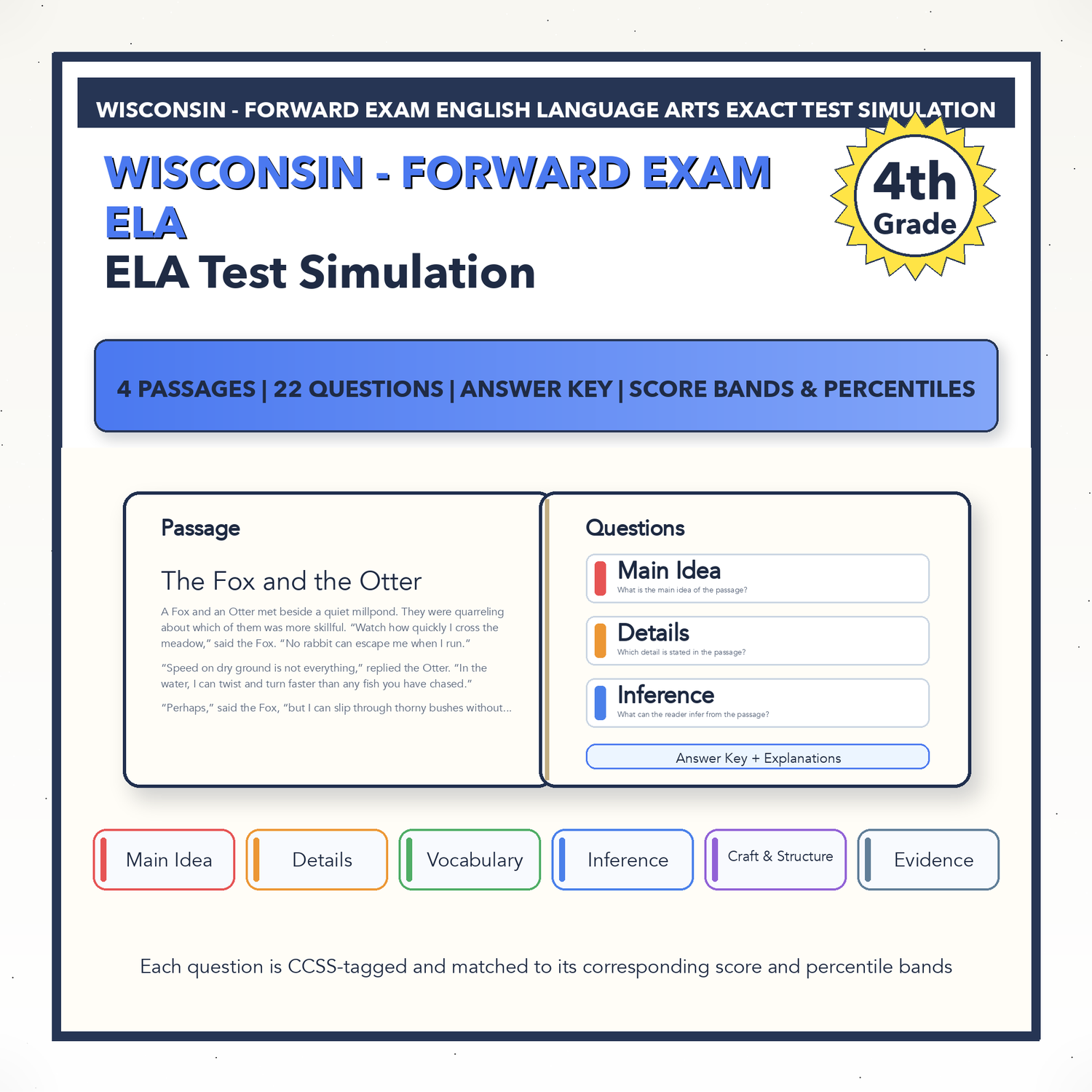 Wisconsin Forward Exam ELA Test Simulation | 4th Grade | Scale Score 1310-1850