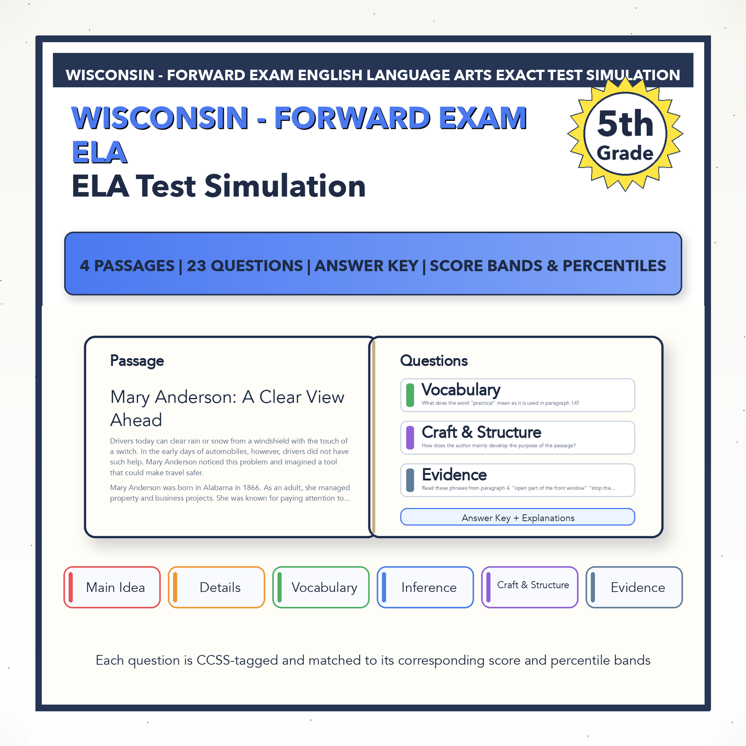 Wisconsin Forward Exam ELA Test Simulation | 5th Grade | Scale Score 1320-1860