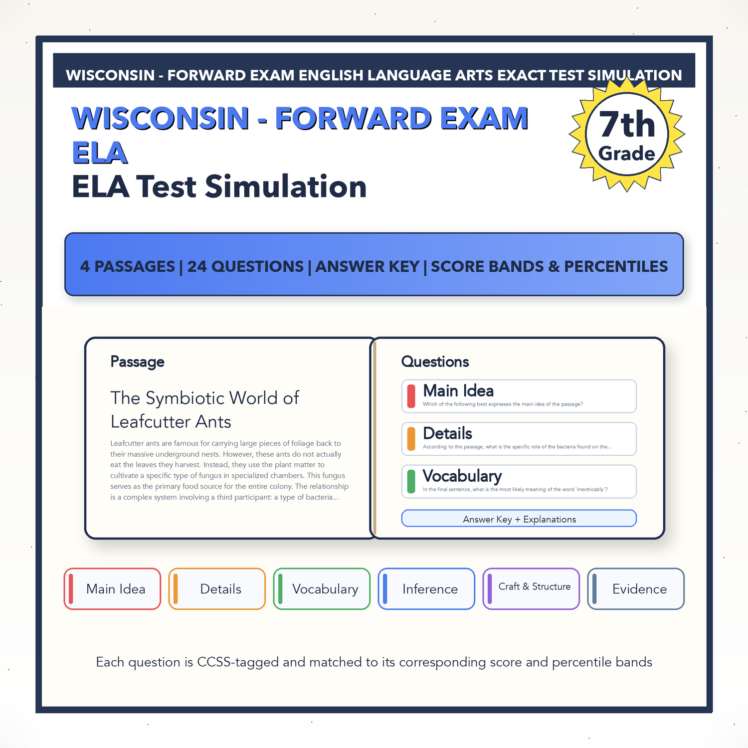 Wisconsin Forward Exam ELA Test Simulation | 7th Grade | Scale Score 1370-1970