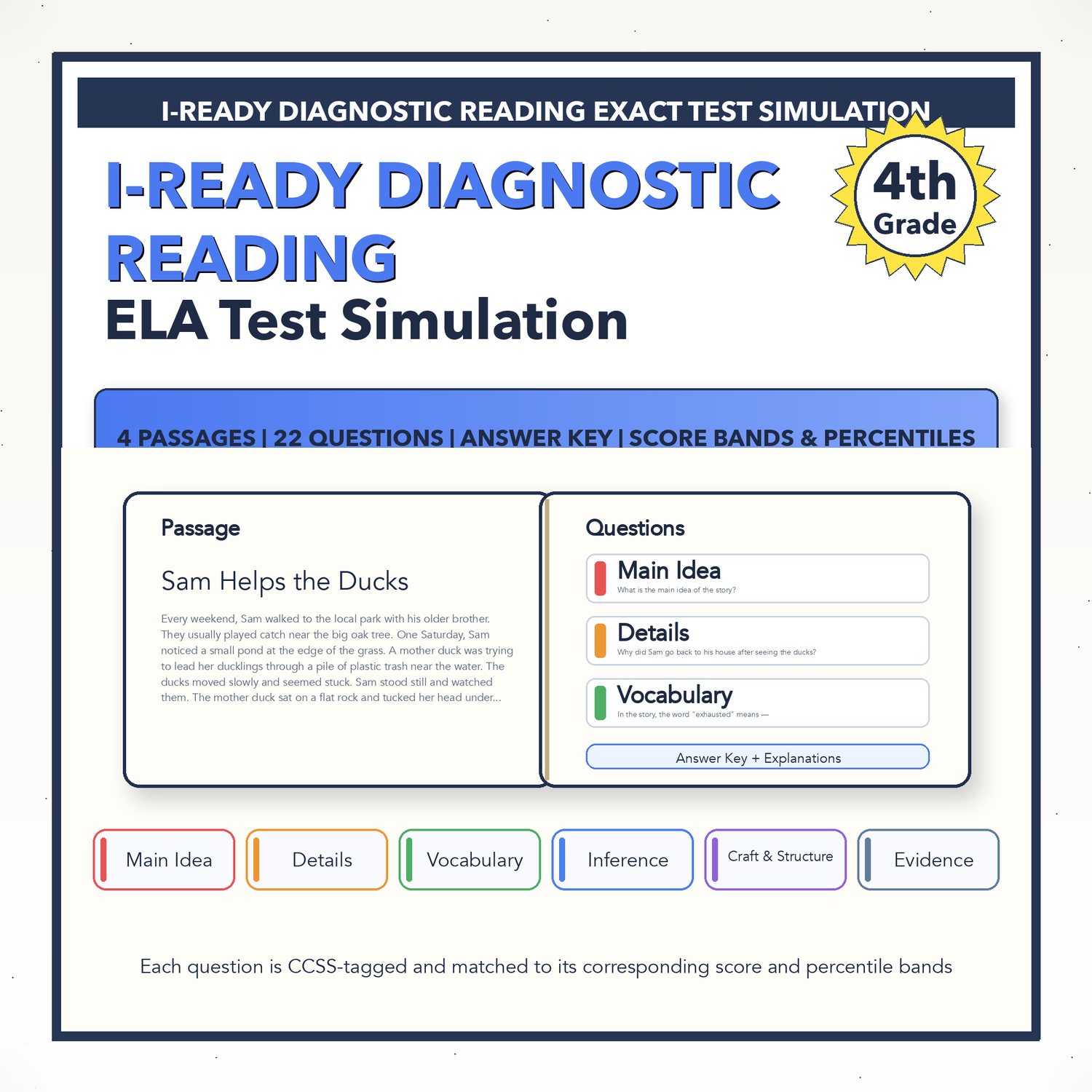 i-Ready Diagnostic ELA Test Simulation | 4th Grade | All 4 Levels (460-655)