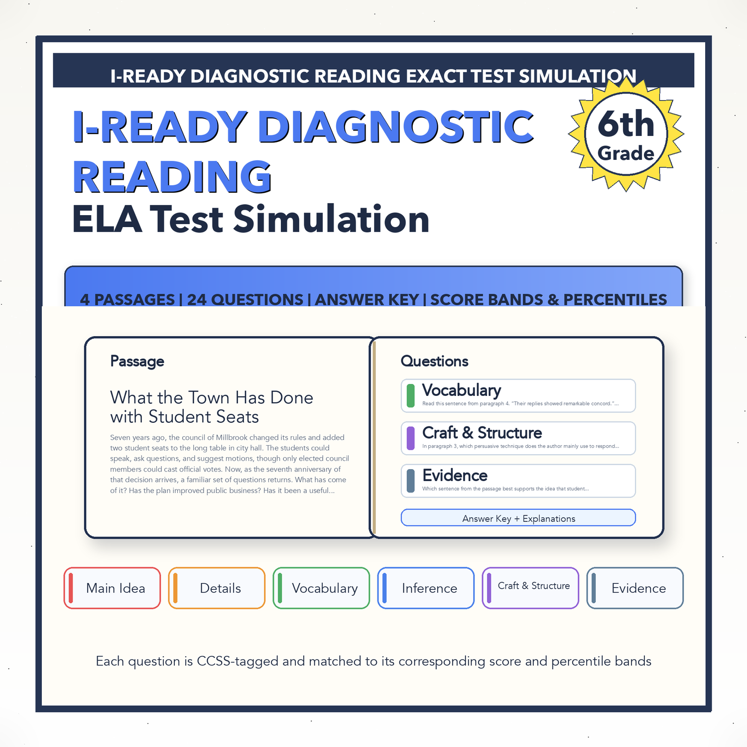 i-Ready Diagnostic ELA Test Simulation | 6th Grade | All 4 Levels (500-680)